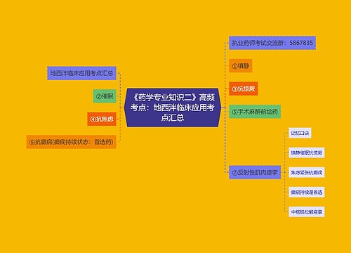 《药学专业知识二》高频考点：地西泮临床应用考点汇总