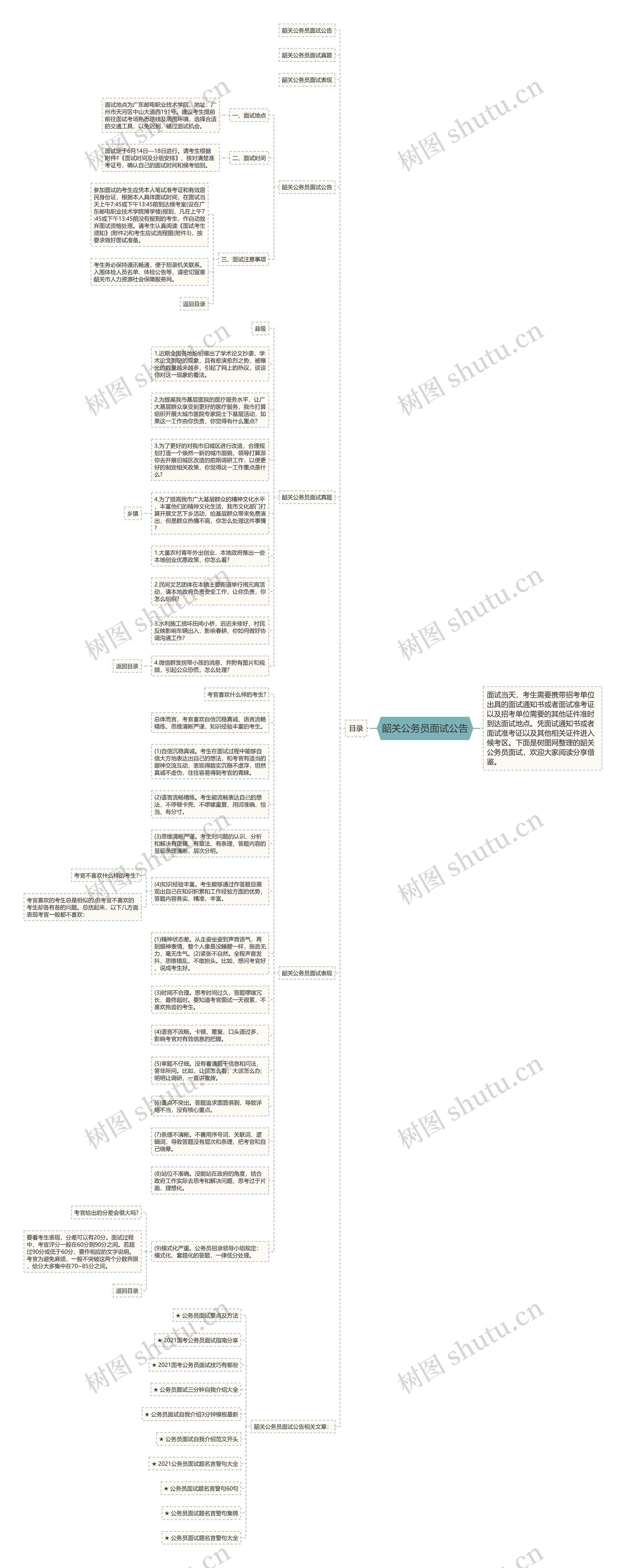 韶关公务员面试公告思维导图