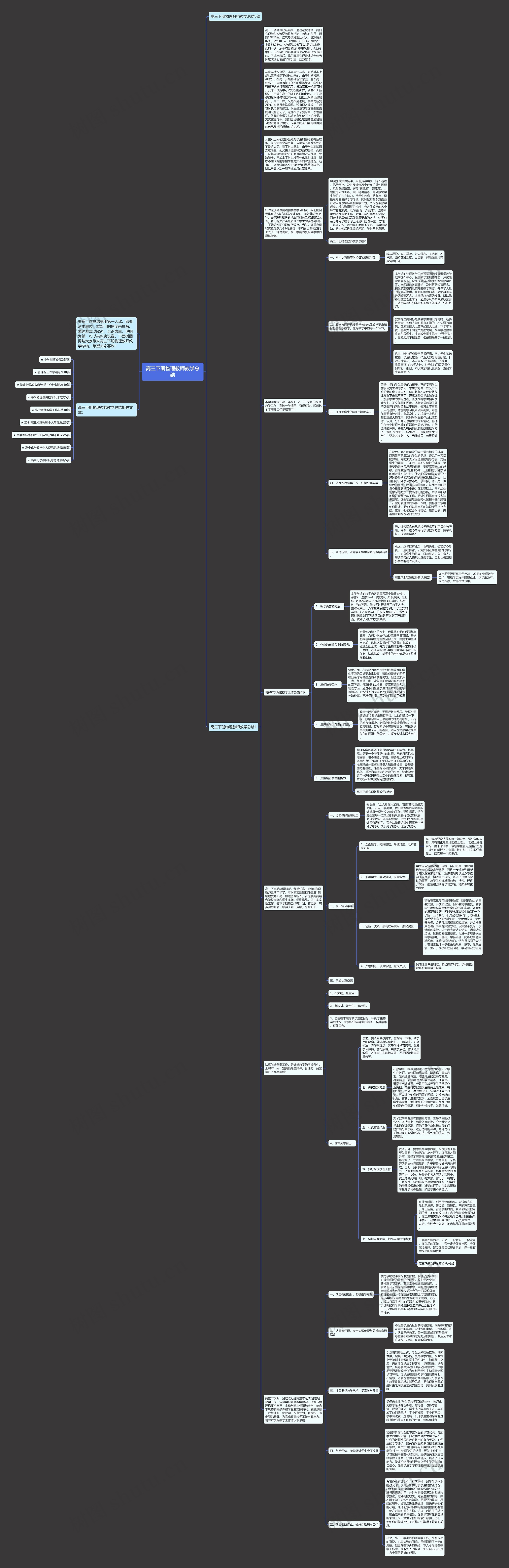 高三下册物理教师教学总结思维导图