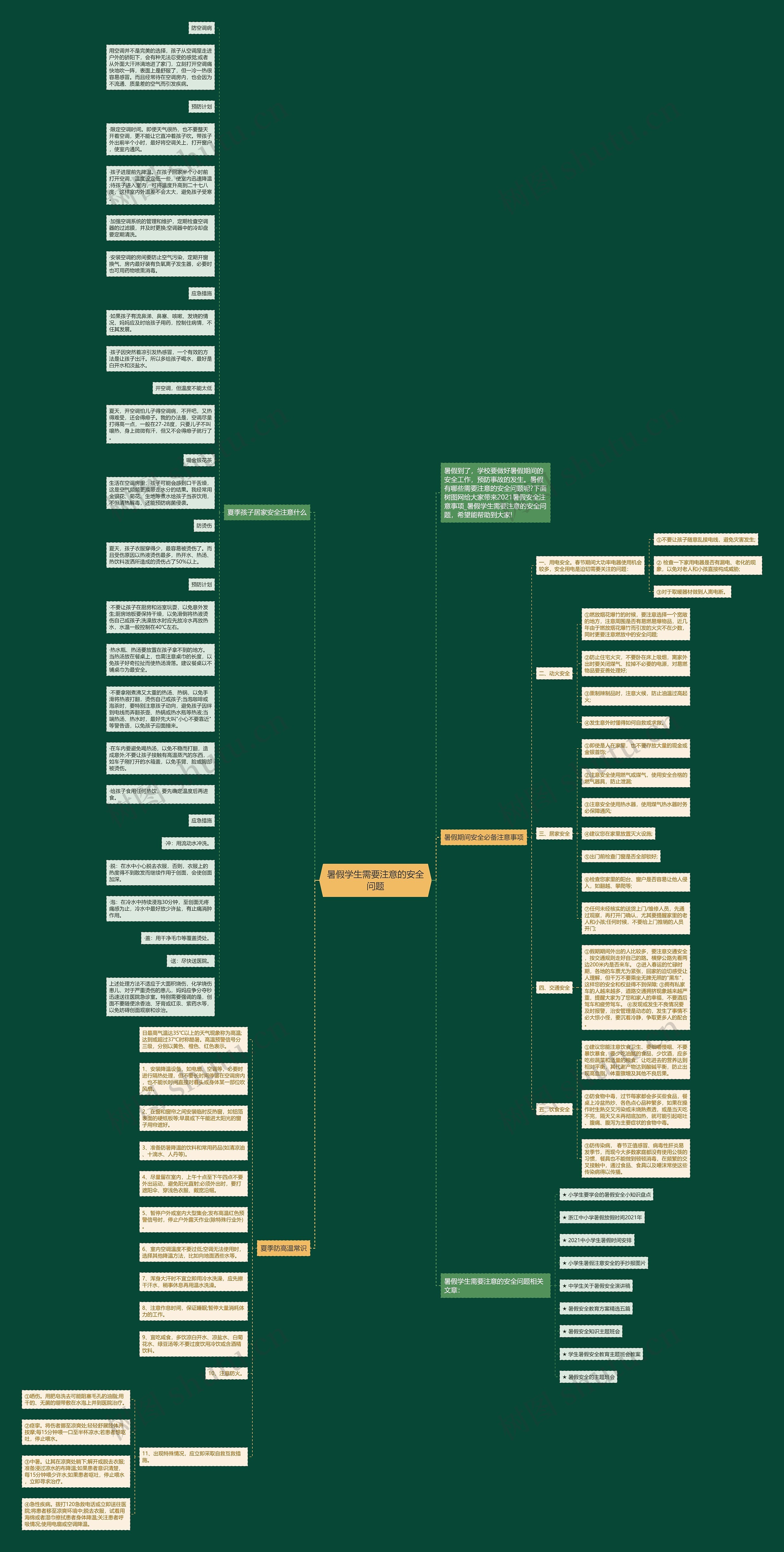 暑假学生需要注意的安全问题思维导图