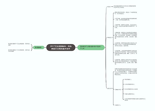 2017卫生资格备考：传染病流行过程的基本条件