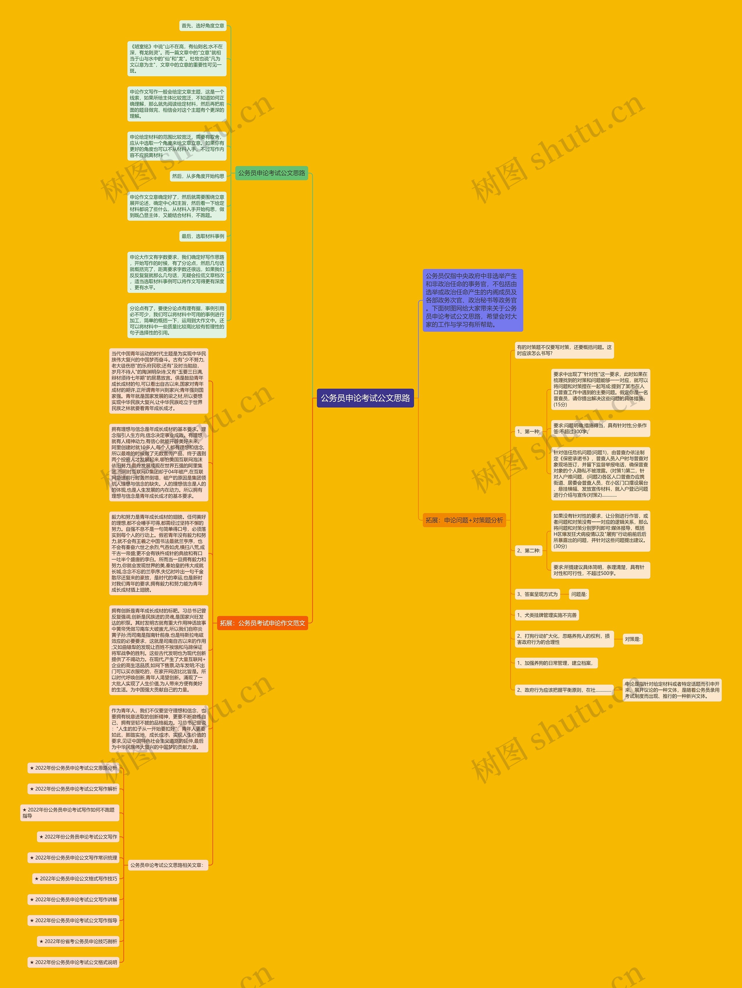 公务员申论考试公文思路思维导图