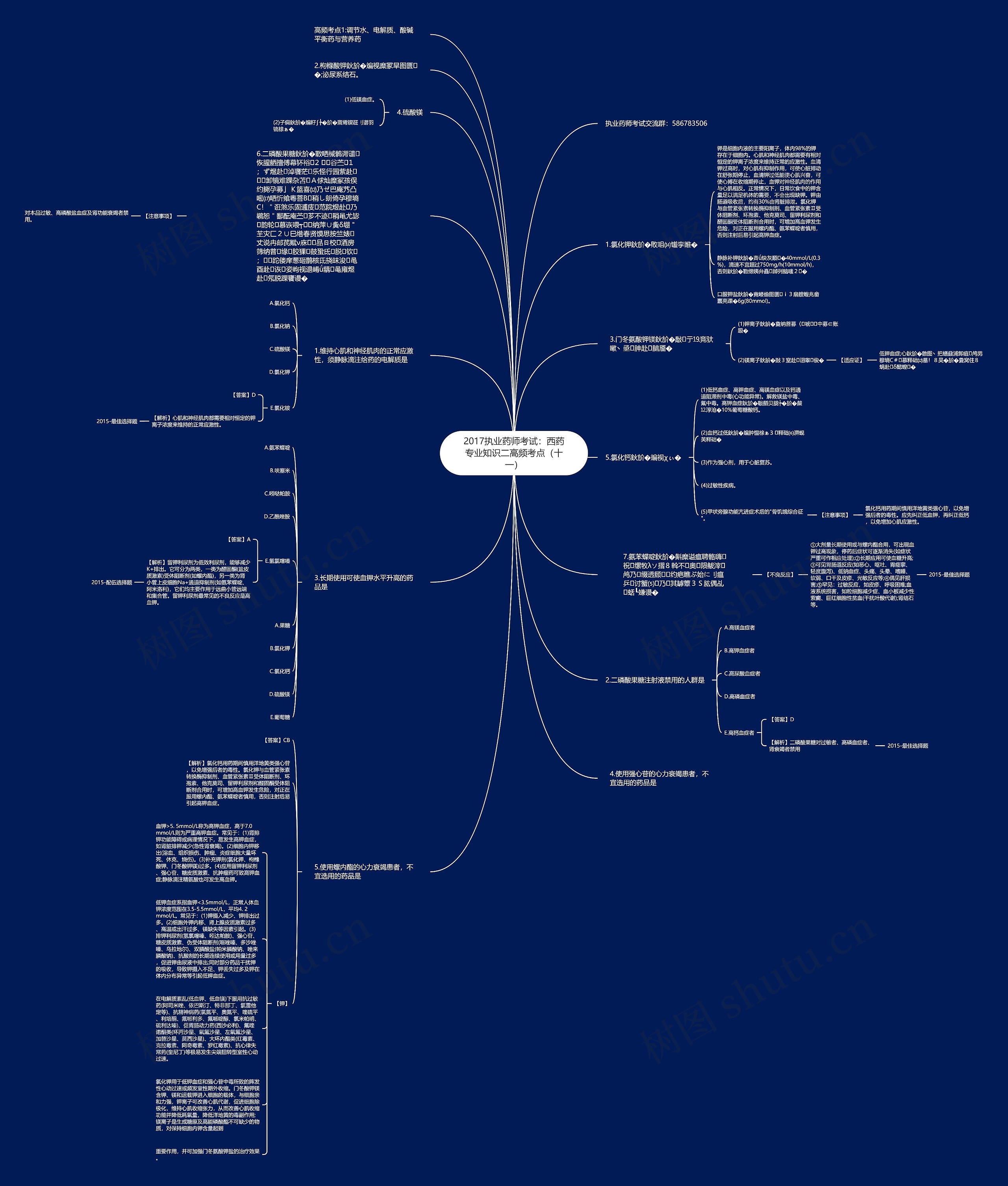 2017执业药师考试：西药专业知识二高频考点（十一）思维导图