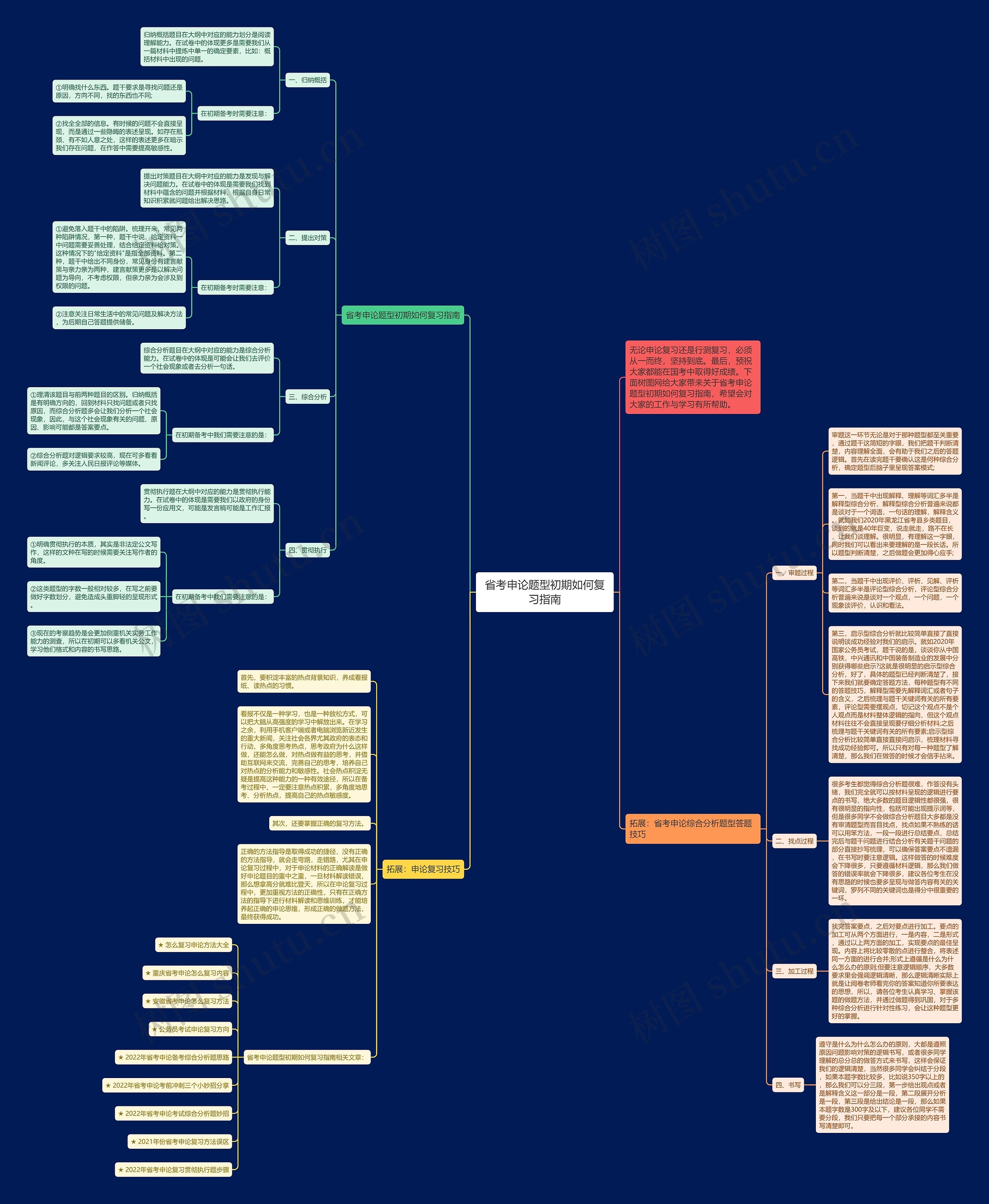 省考申论题型初期如何复习指南思维导图