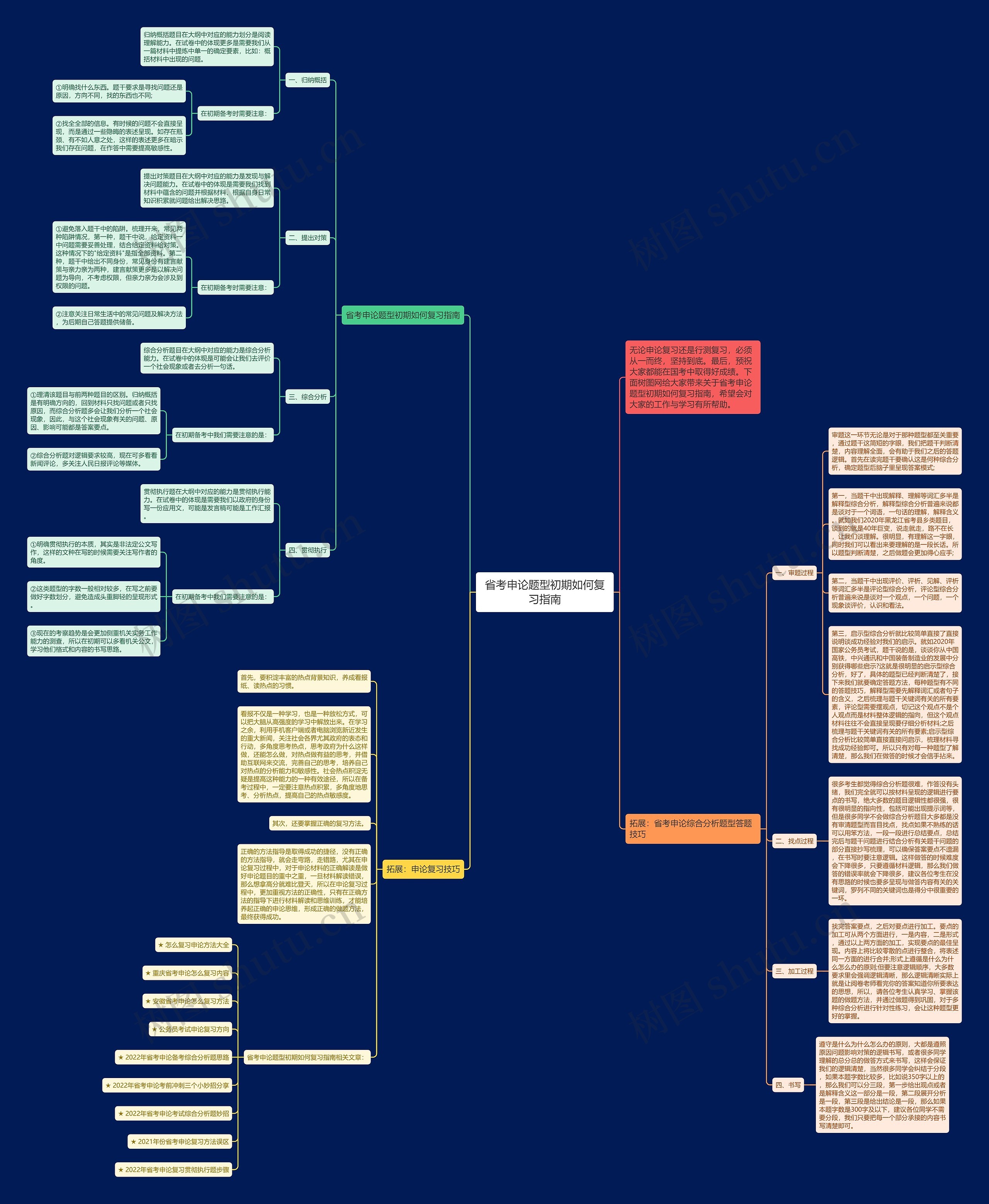 省考申论题型初期如何复习指南思维导图高清图 省考申论题型初期如何复习指南思维导图