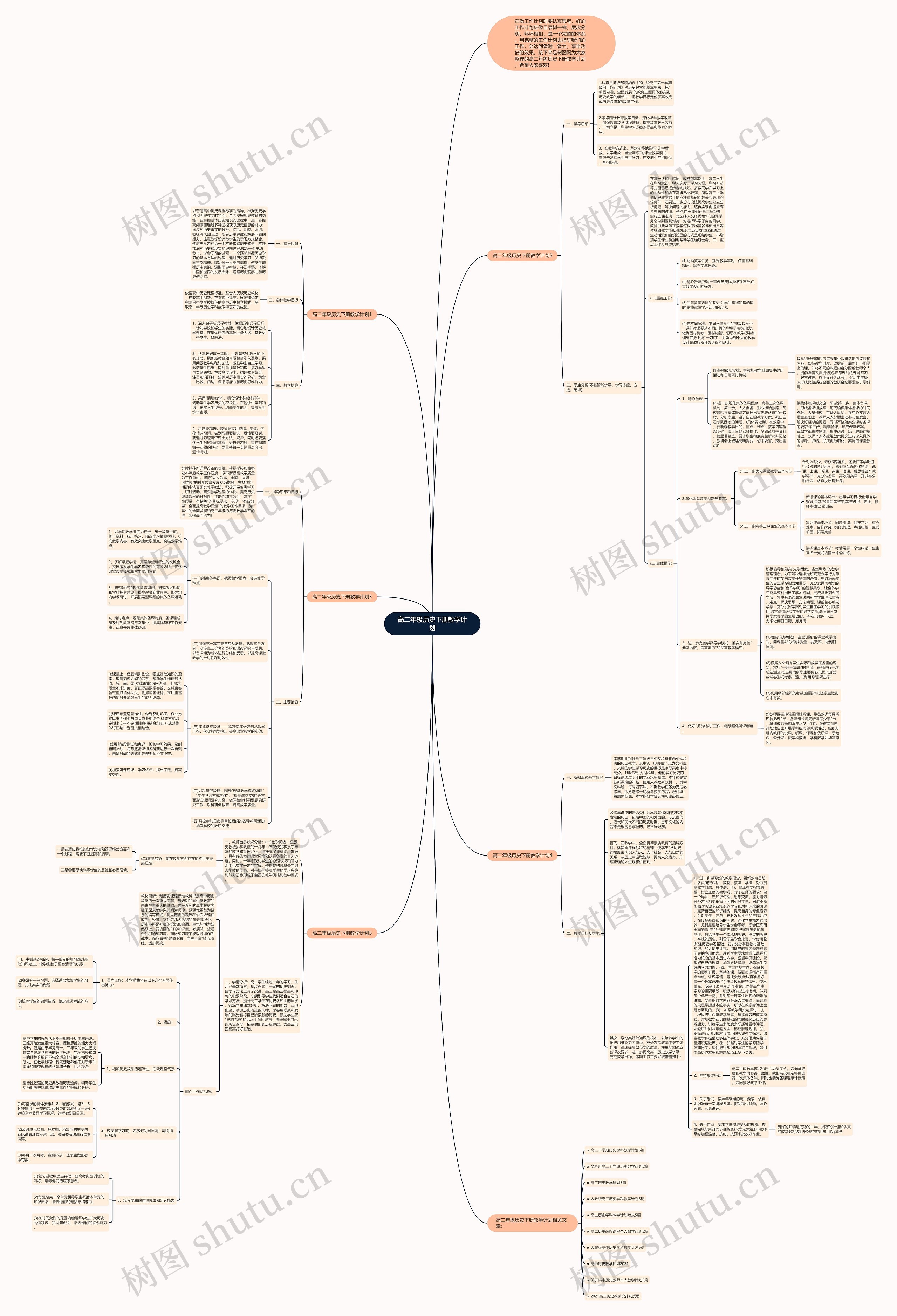 高二年级历史下册教学计划思维导图