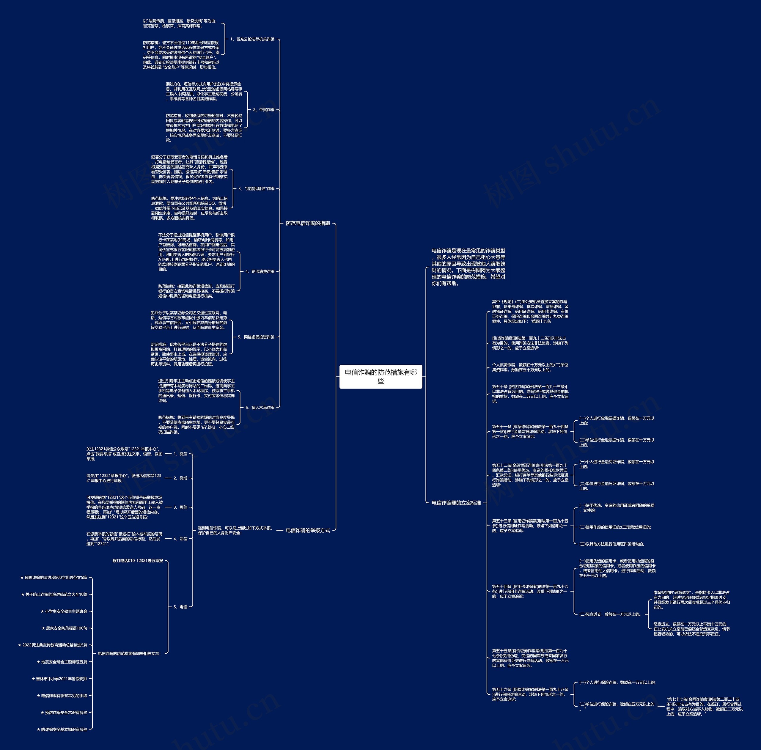 电信诈骗的防范措施有哪些思维导图