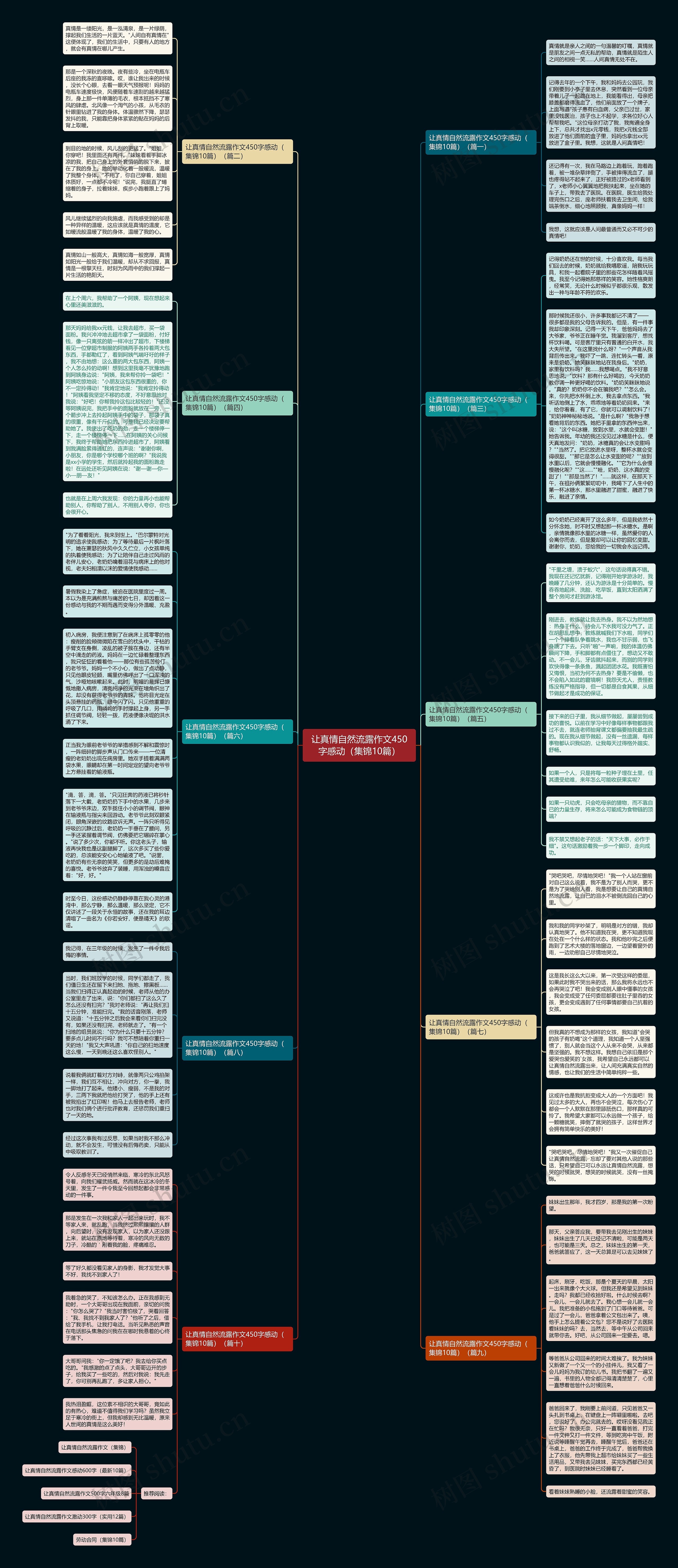 让真情自然流露作文450字感动（集锦10篇）思维导图