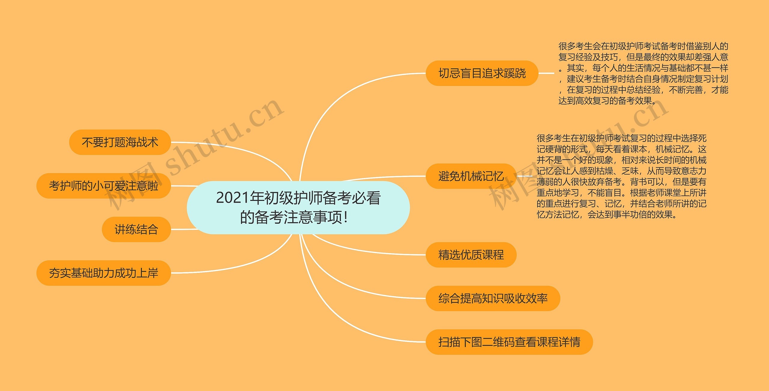 2021年初级护师备考必看的备考注意事项！思维导图