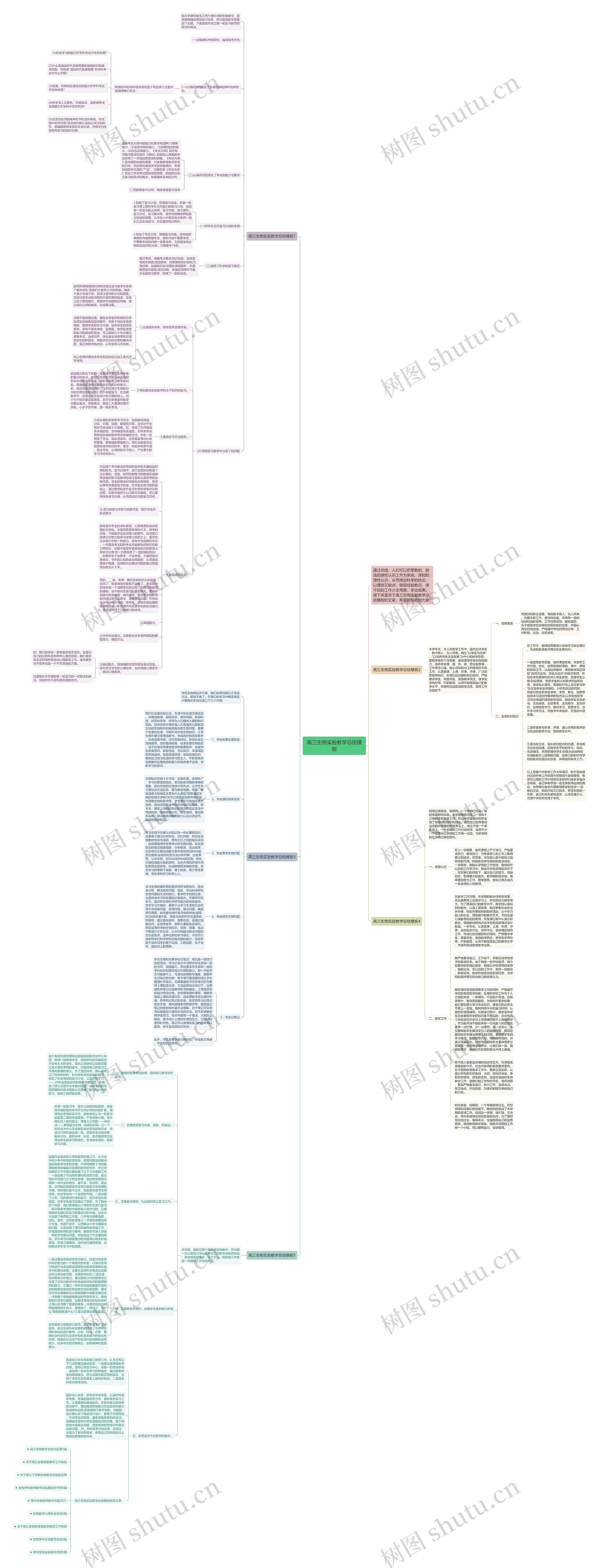 高三生物实验教学总结思维导图