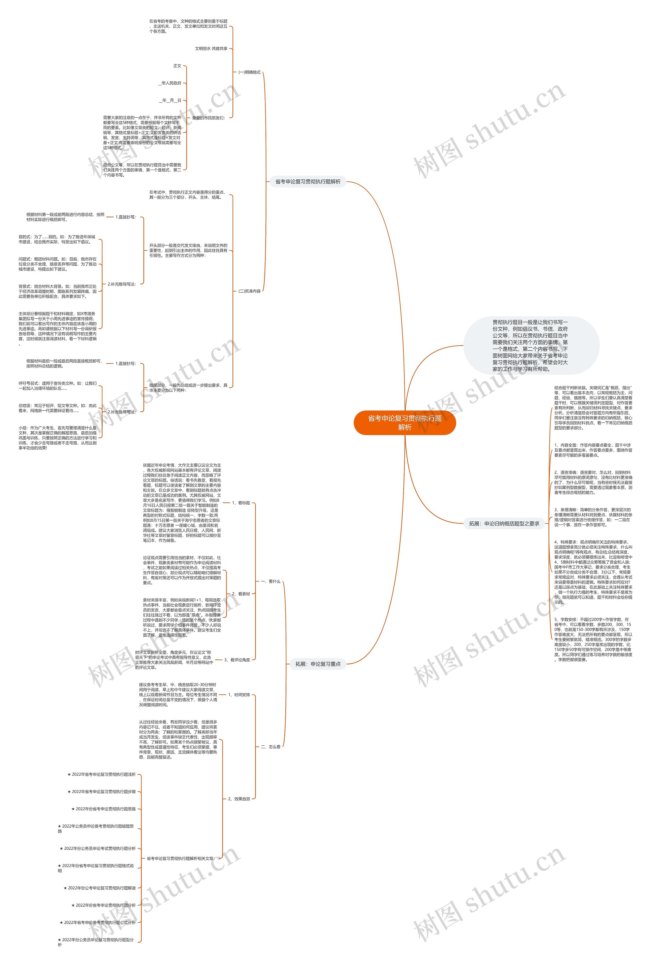 省考申论复习贯彻执行题解析思维导图高清图 省考申论复习贯彻执行题解析思维导图