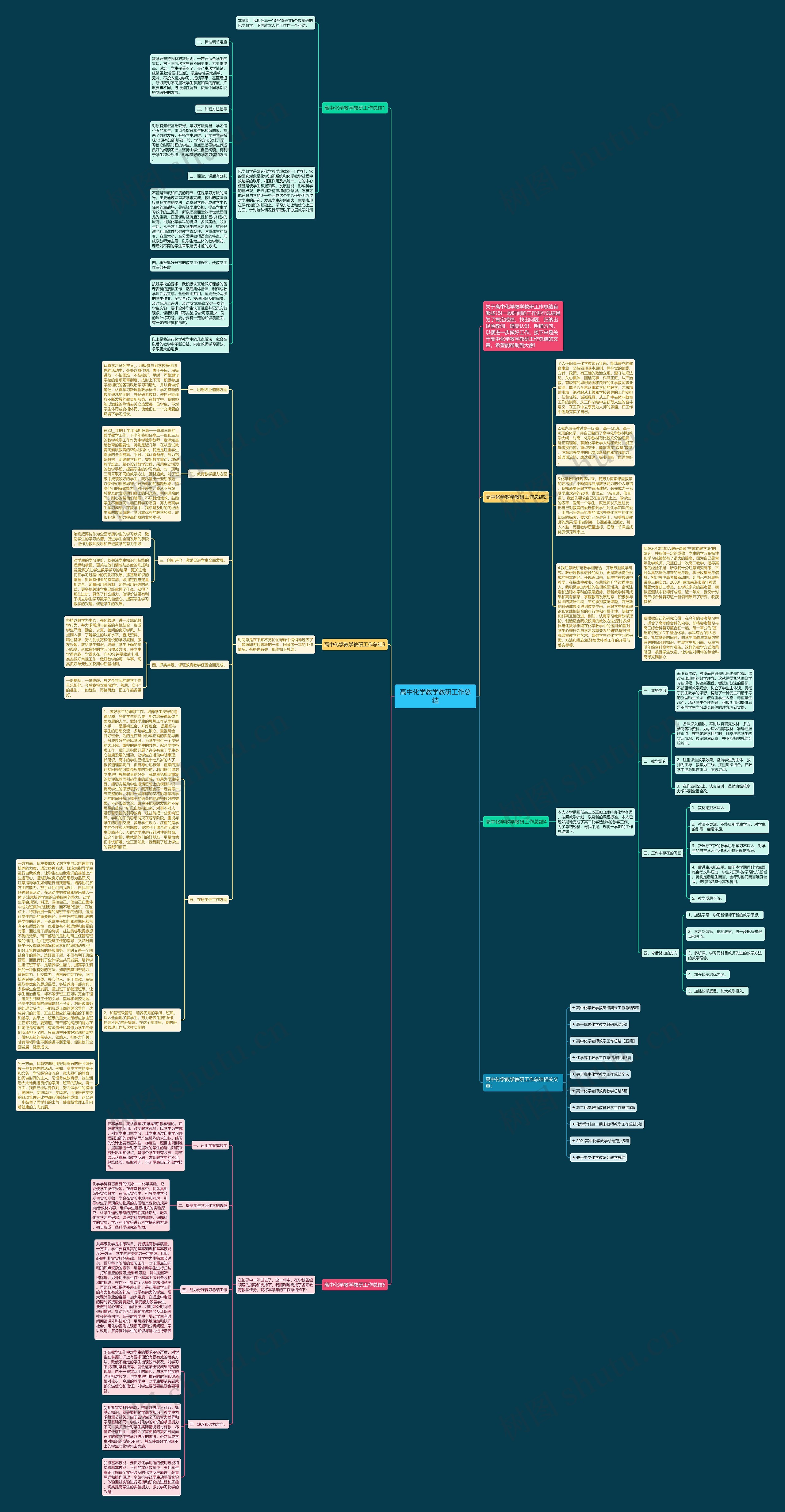 高中化学教学教研工作总结思维导图