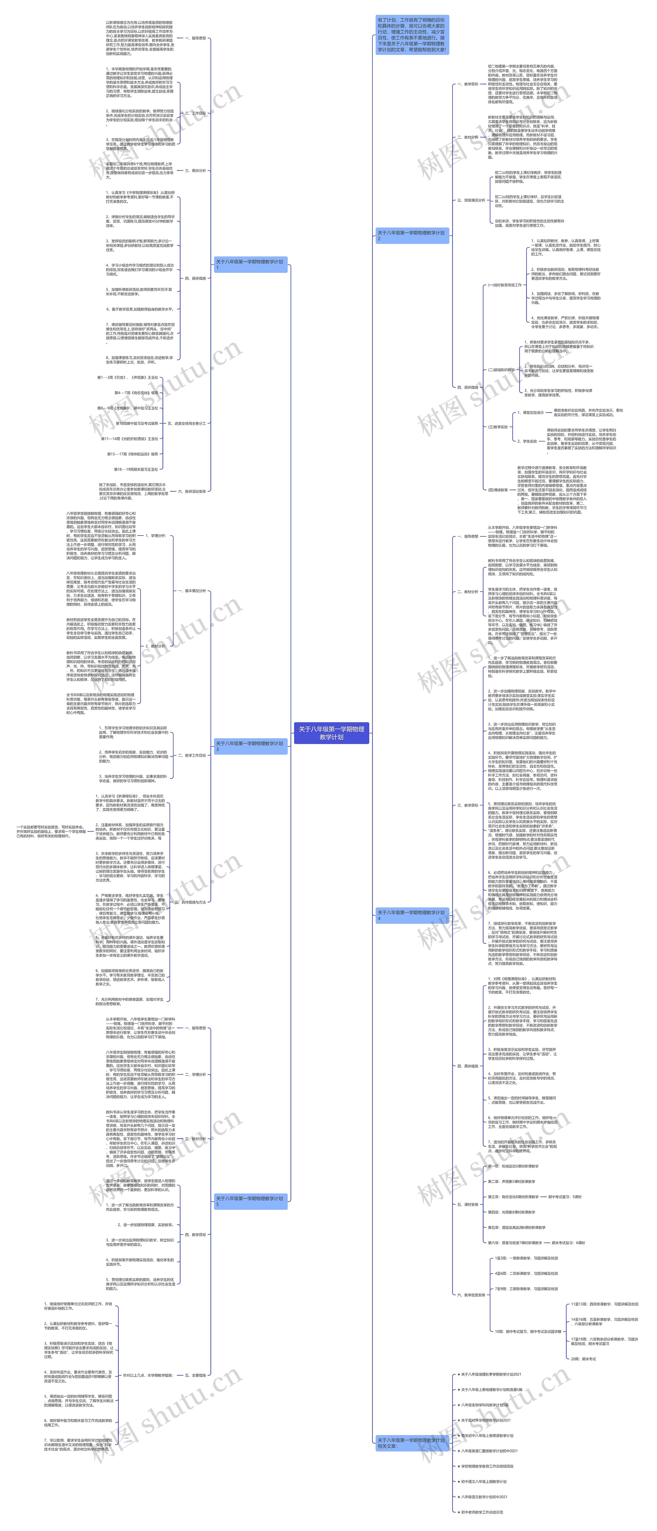 关于八年级第一学期物理教学计划思维导图