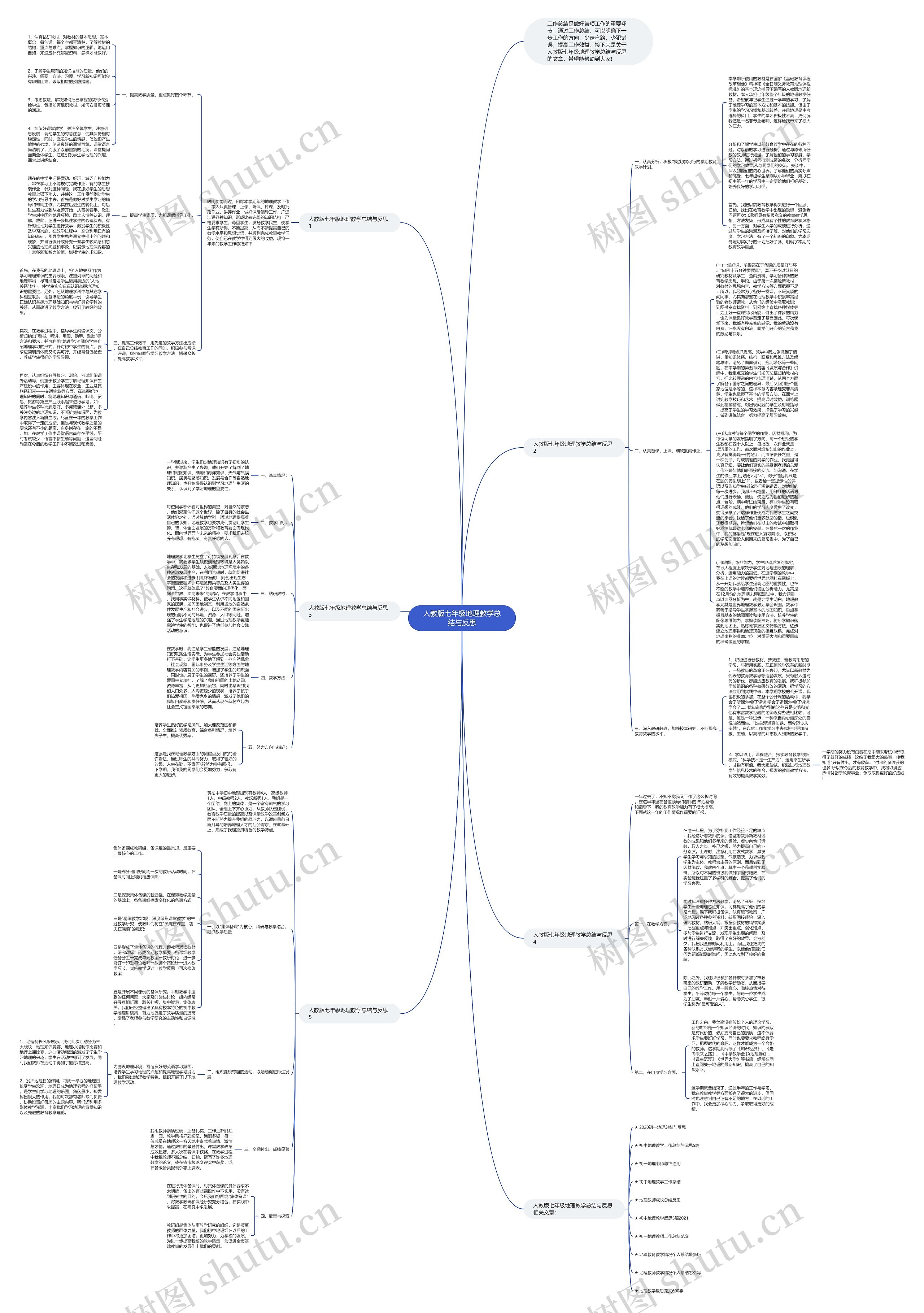人教版七年级地理教学总结与反思思维导图
