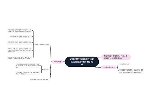 2018乡村全科助理医师实践技能病史采集：意识障碍