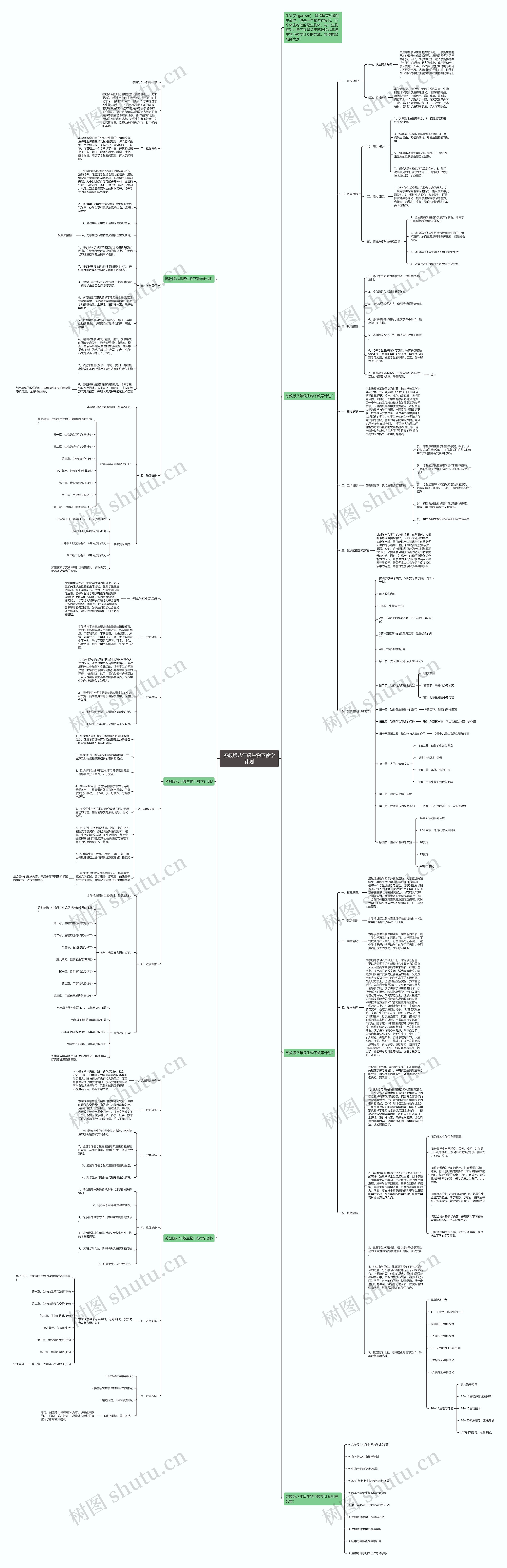苏教版八年级生物下教学计划思维导图