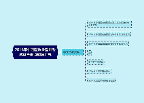 2014年中西医执业医师考试备考重点知识汇总