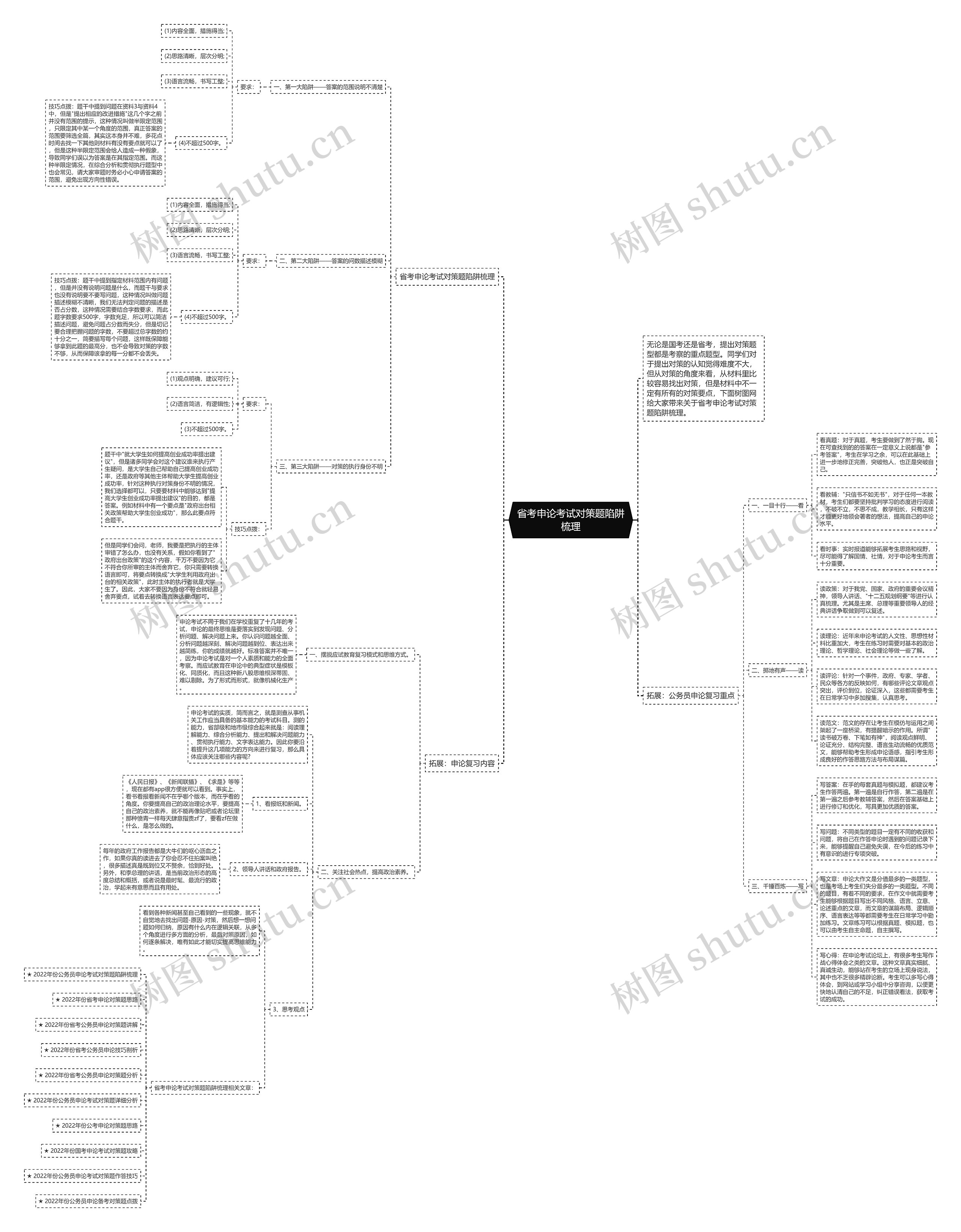 省考申论考试对策题陷阱梳理思维导图