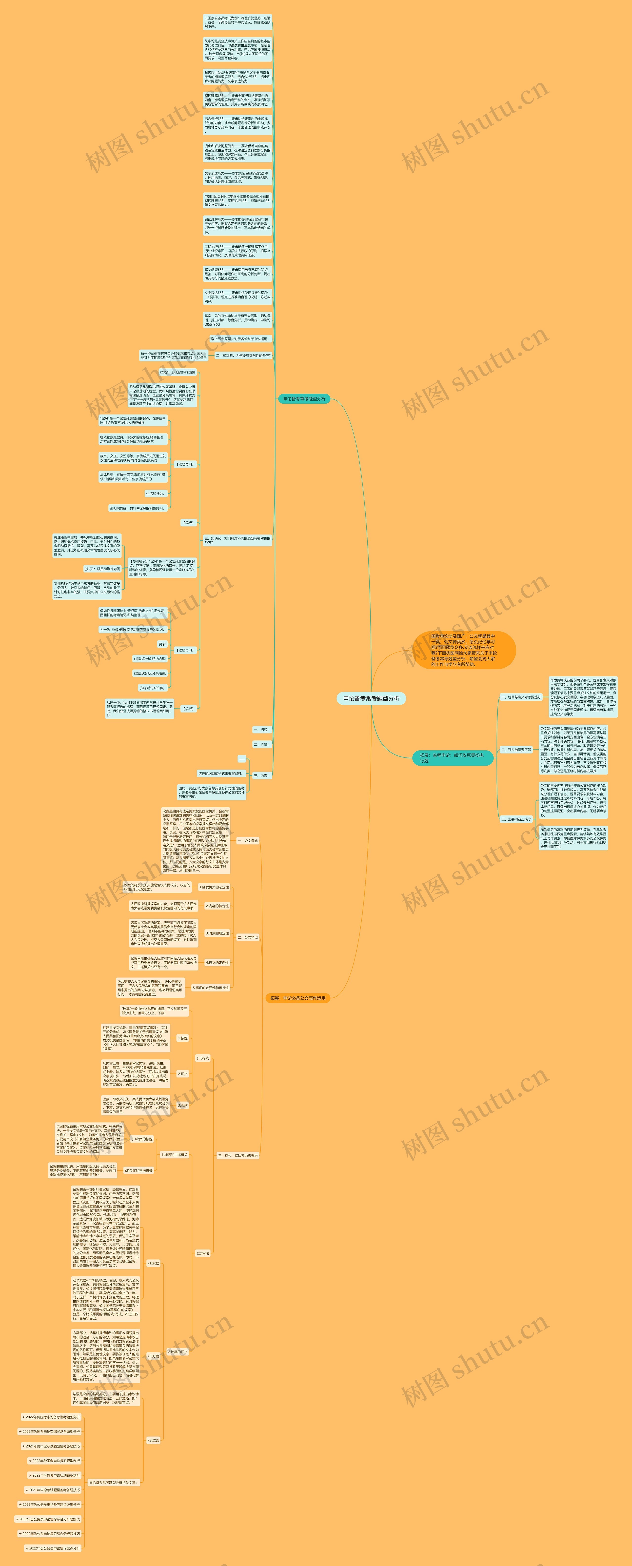 申论备考常考题型分析思维导图