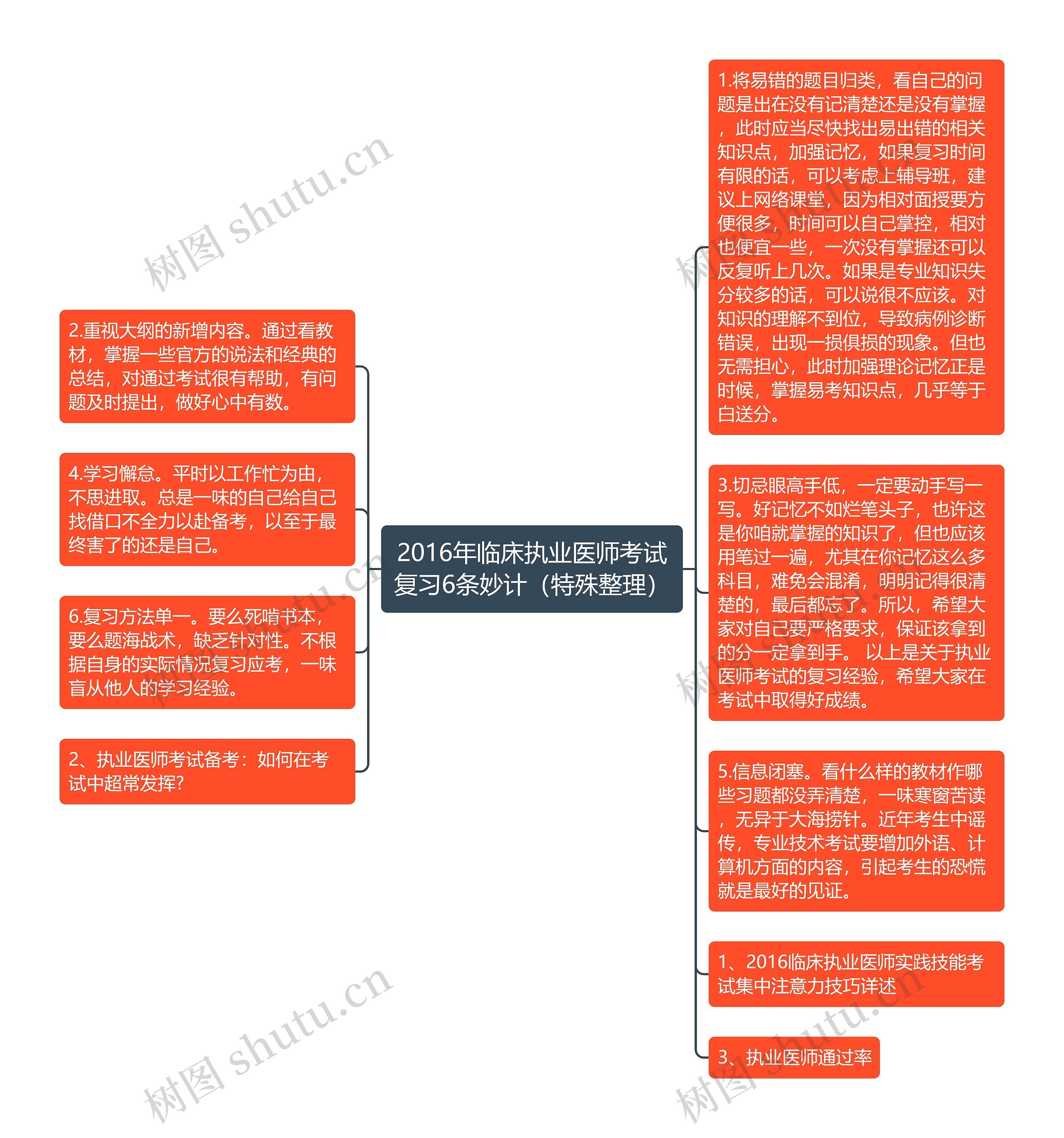 2016年临床执业医师考试复习6条妙计（特殊整理）思维导图