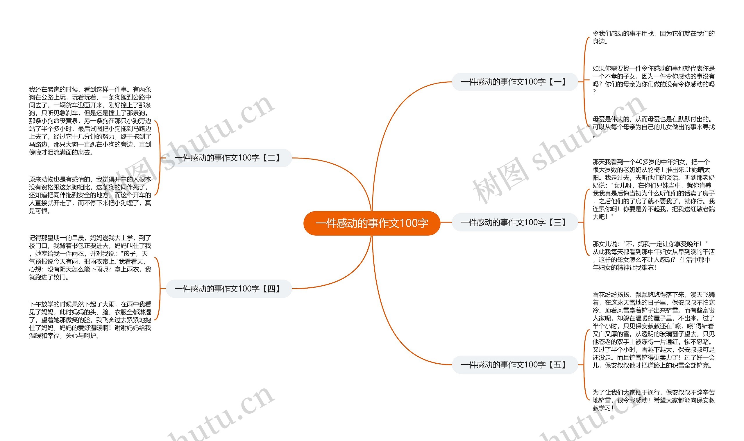 一件感动的事作文100字思维导图