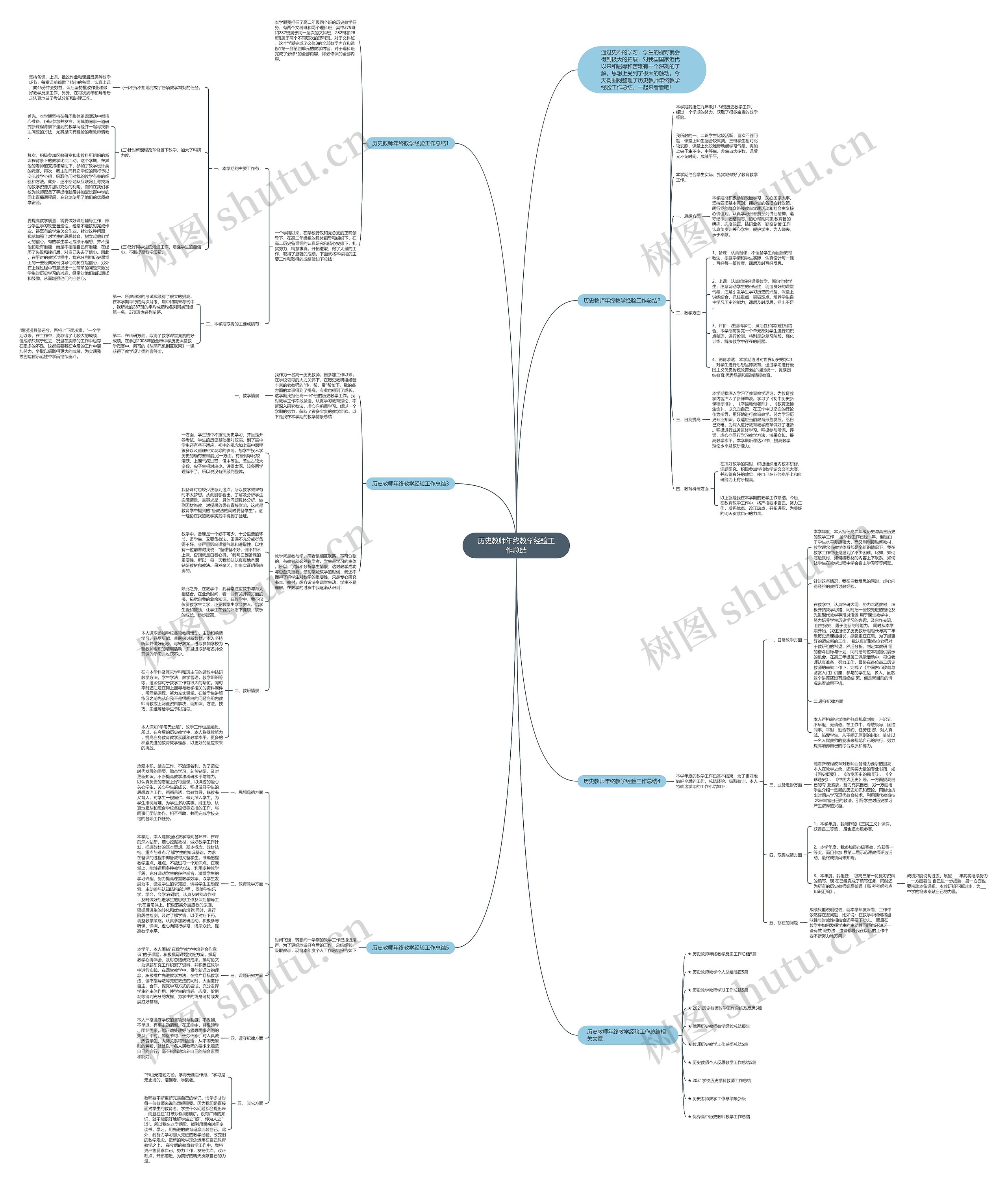 历史教师年终教学经验工作总结思维导图