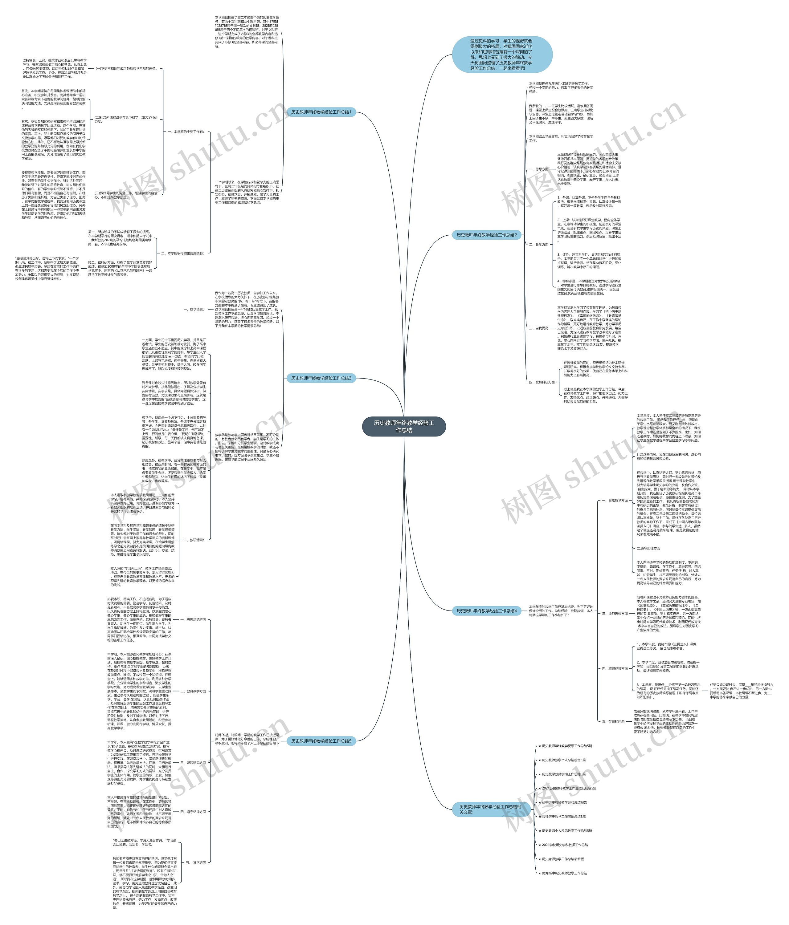 历史教师年终教学经验工作总结思维导图高清图 历史教师年终教学经验工作总结思维导图
