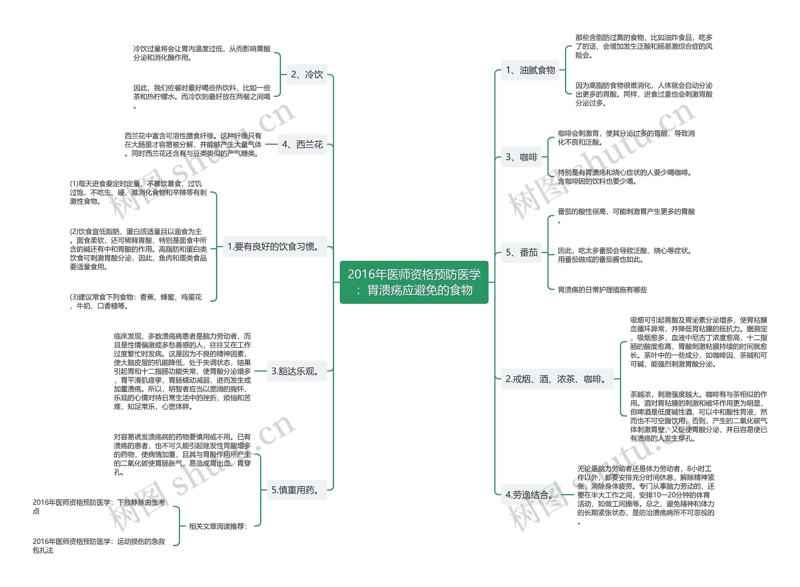 2016年医师资格预防医学:胃溃疡应避免的食物 2016年医师资格预防医学:胃溃疡应避免的食物