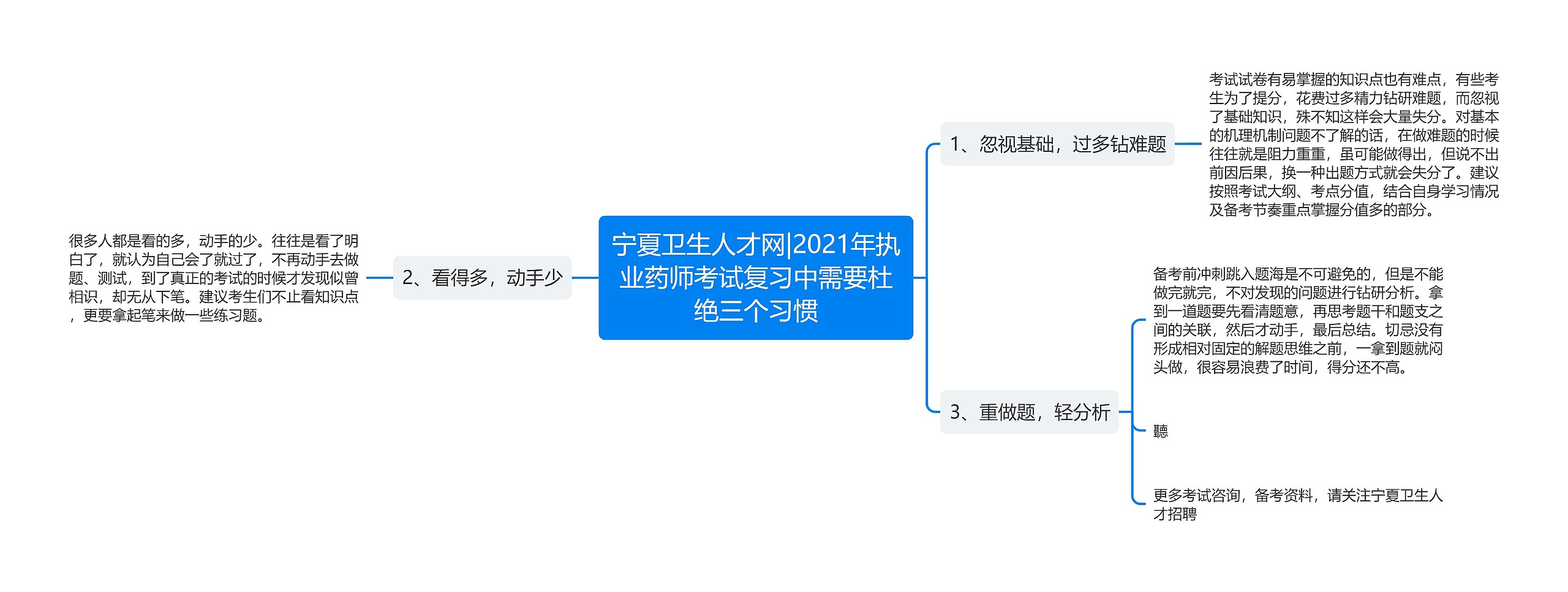 宁夏卫生人才网|2021年执业药师考试复习中需要杜绝三个习惯思维导图