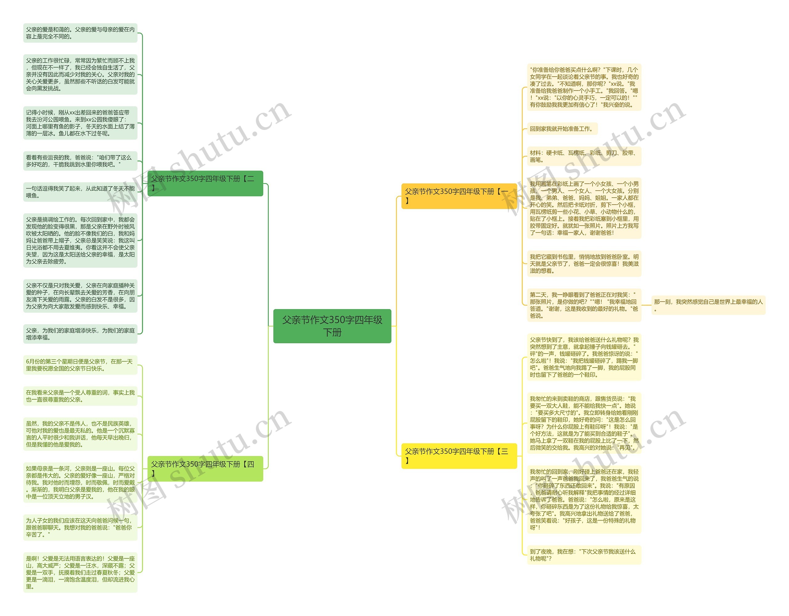 父亲节作文350字四年级下册思维导图