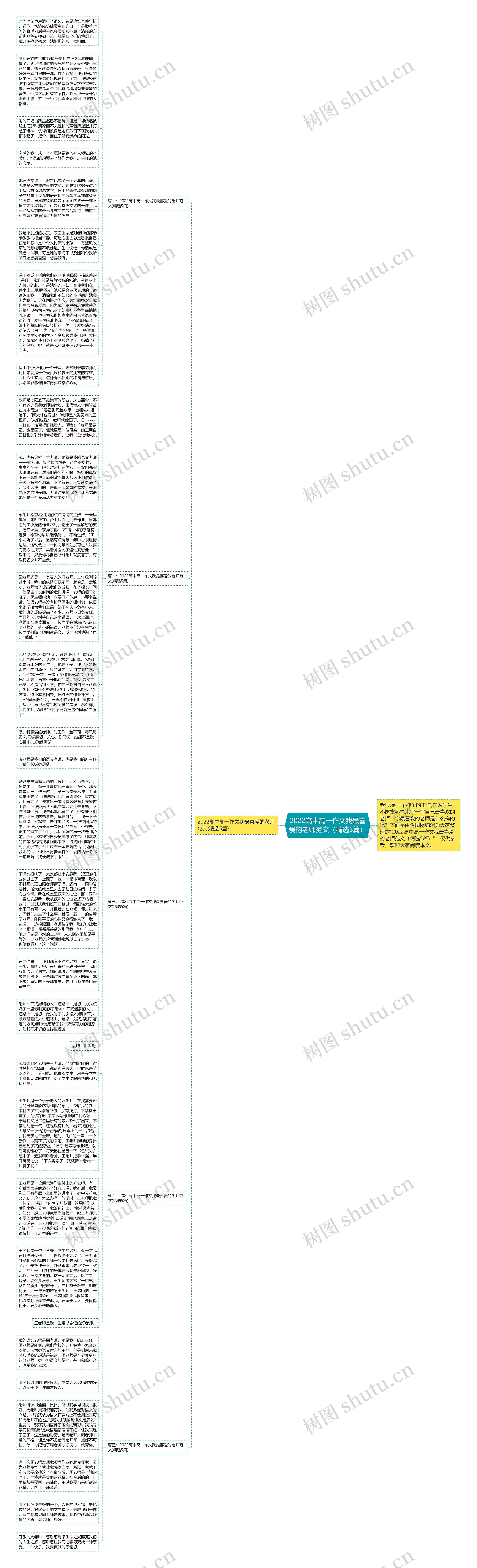 2022高中高一作文我最喜爱的老师范文（精选5篇）思维导图