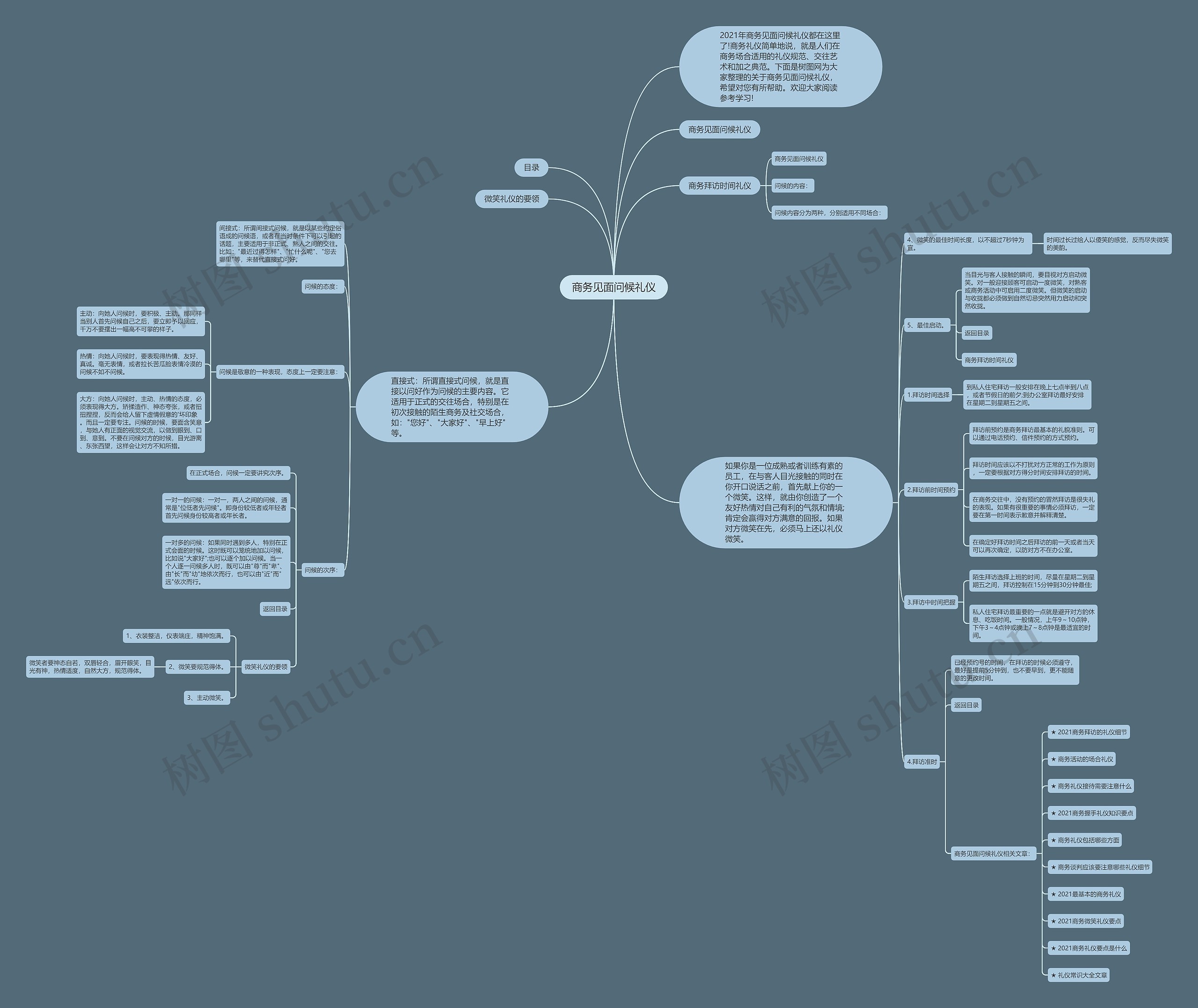 商务见面问候礼仪思维导图