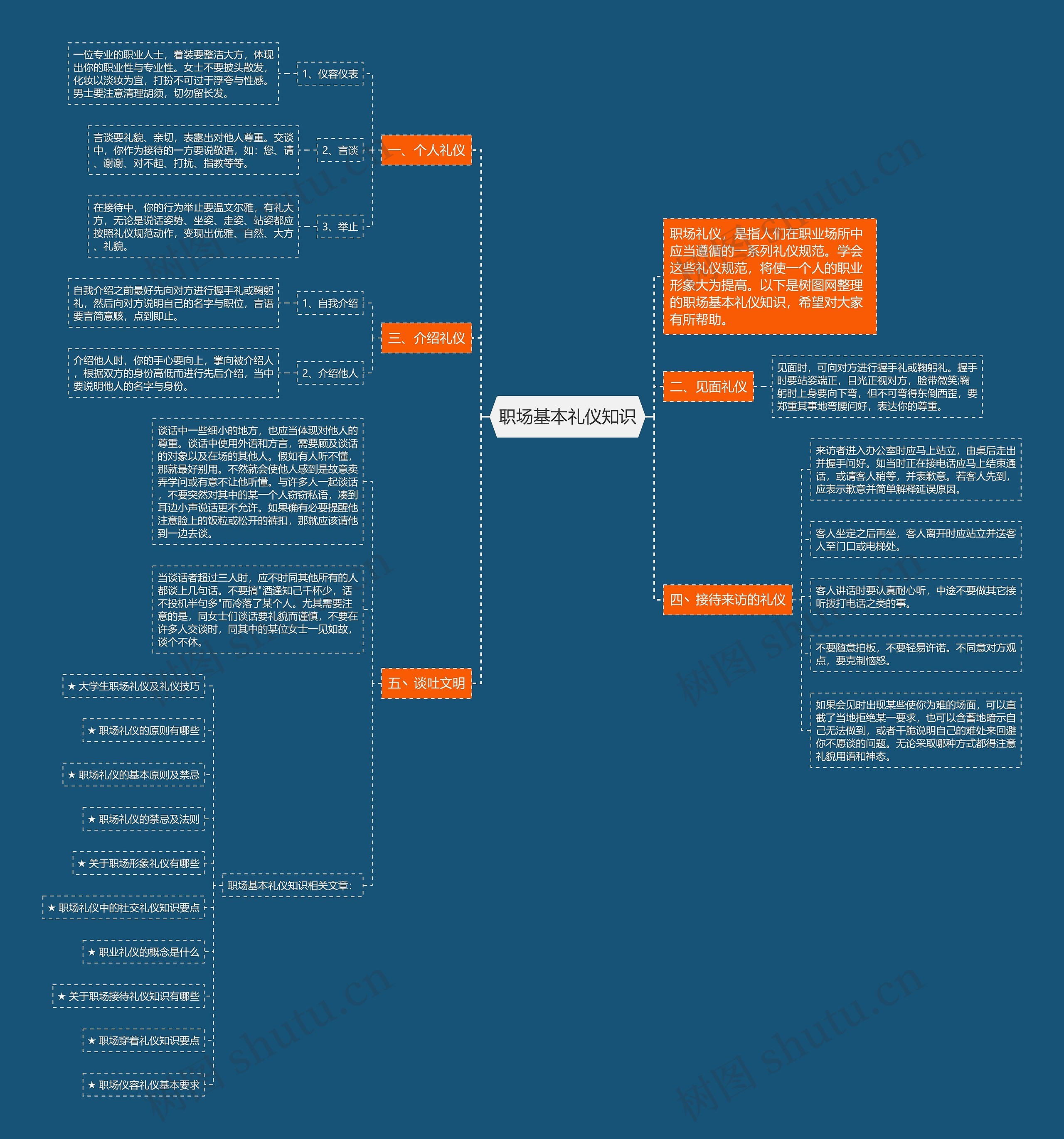职场基本礼仪知识思维导图