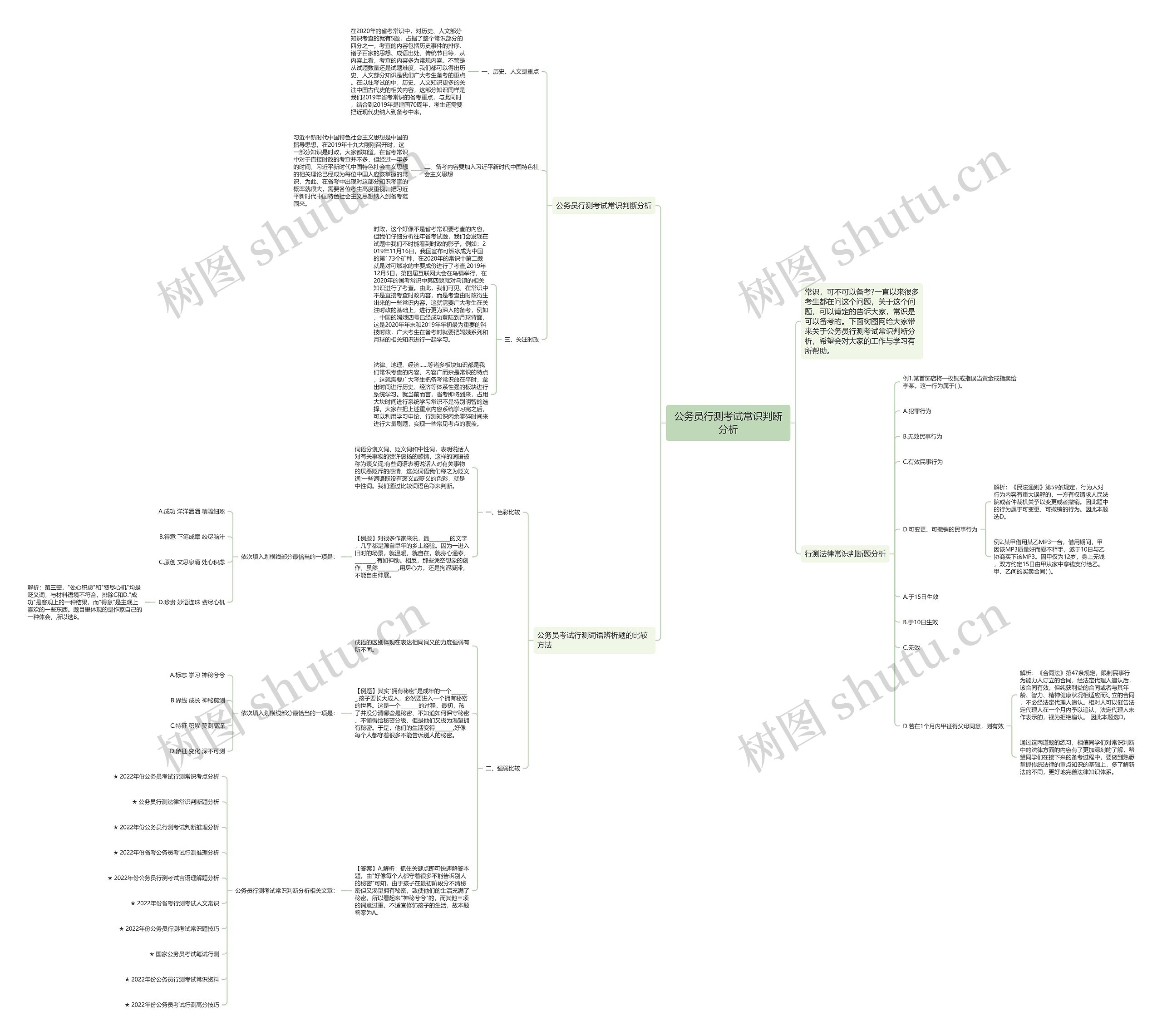 公务员行测考试常识判断分析思维导图