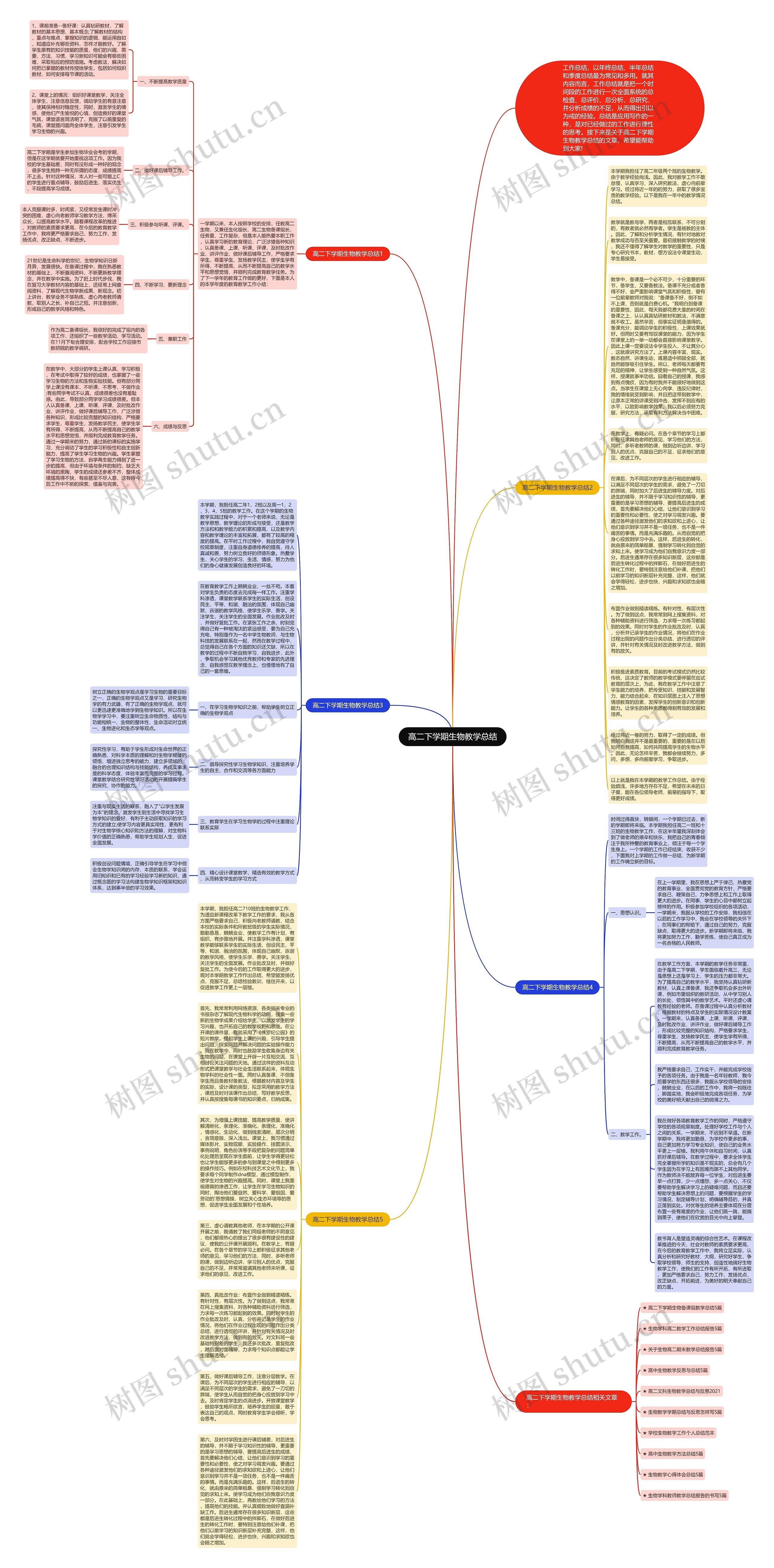 高二下学期生物教学总结思维导图