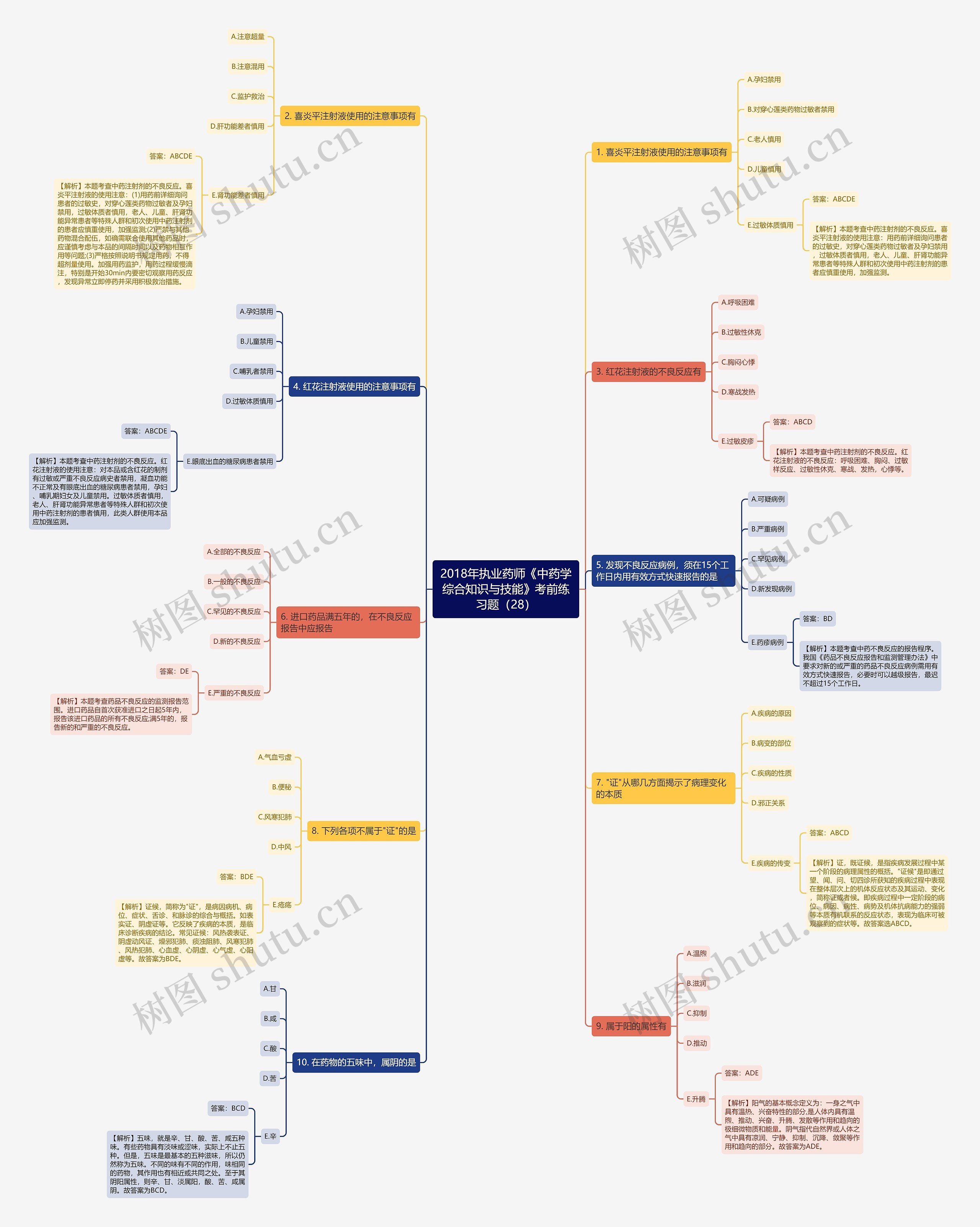 2018年执业药师《中药学综合知识与技能》考前练习题(28) 2018年执业药师《中药学综合知识与技能》考前练习题(28)