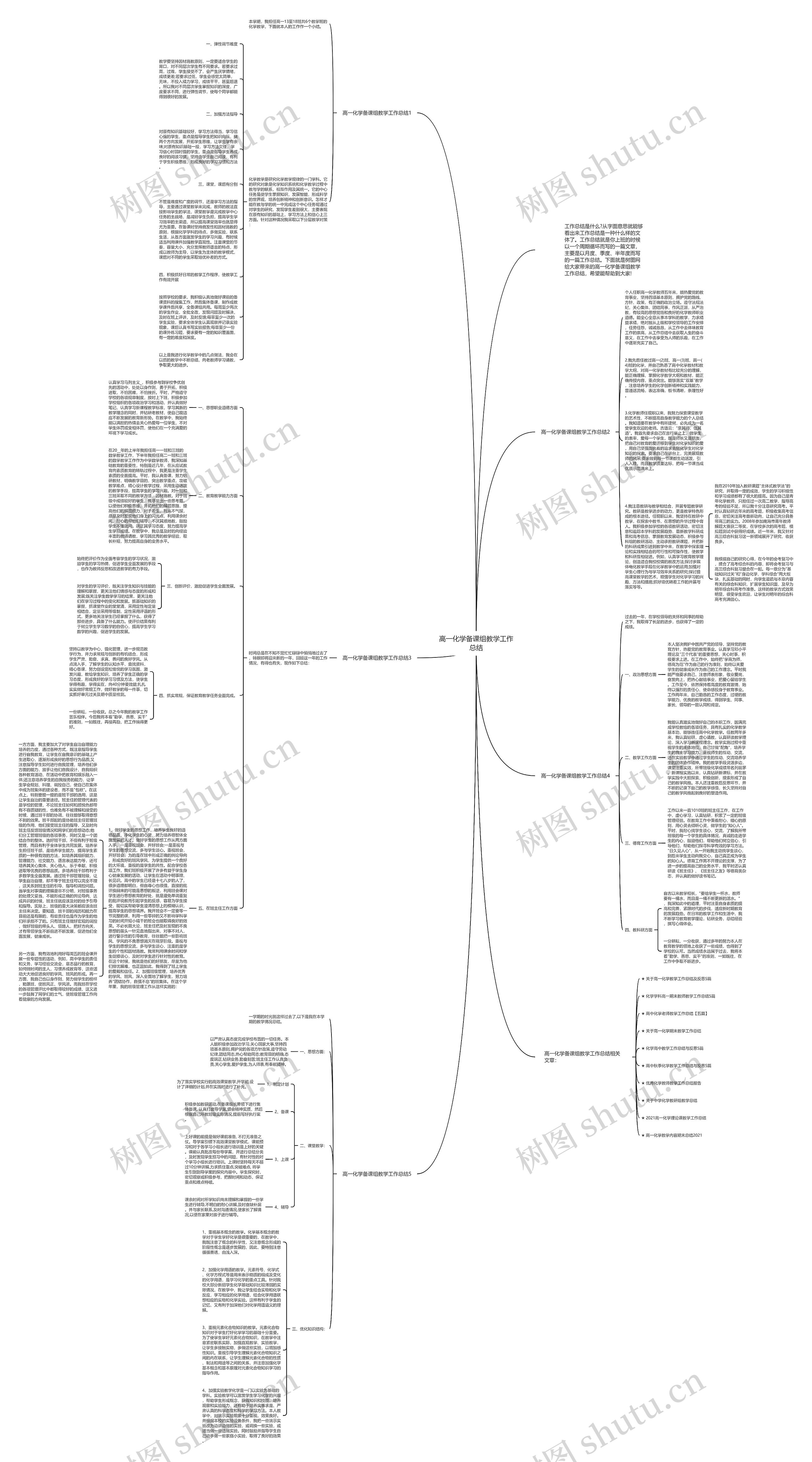 高一化学备课组教学工作总结思维导图
