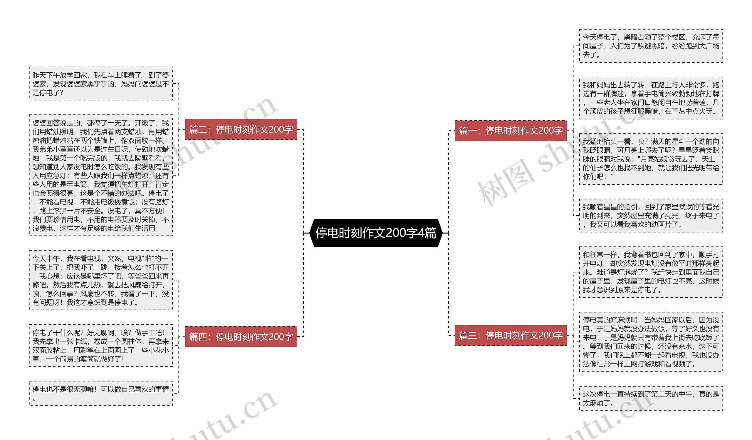 停电时刻作文200字4篇思维导图