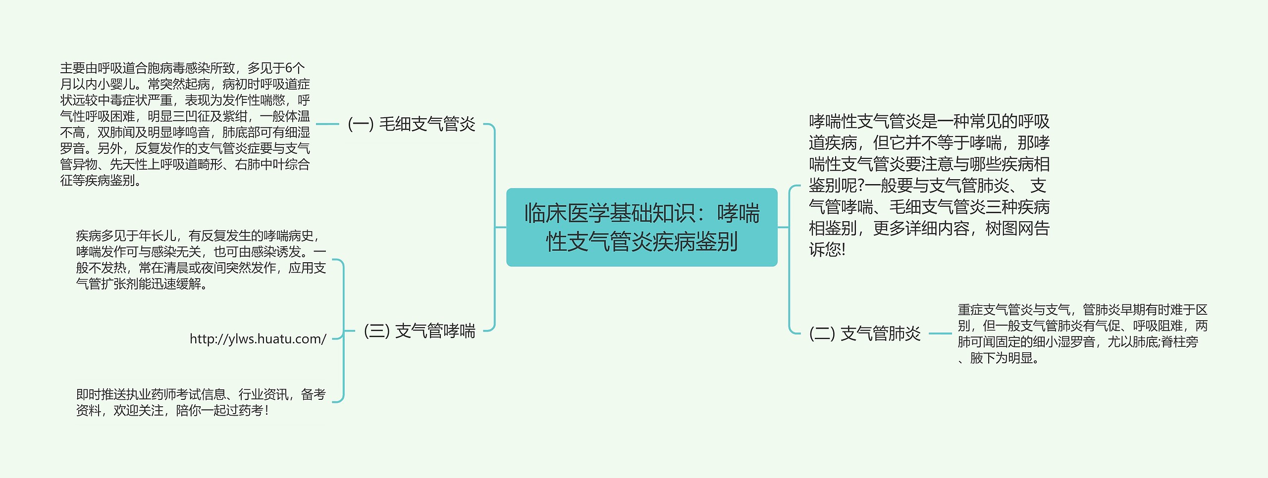 临床医学基础知识：哮喘性支气管炎疾病鉴别思维导图