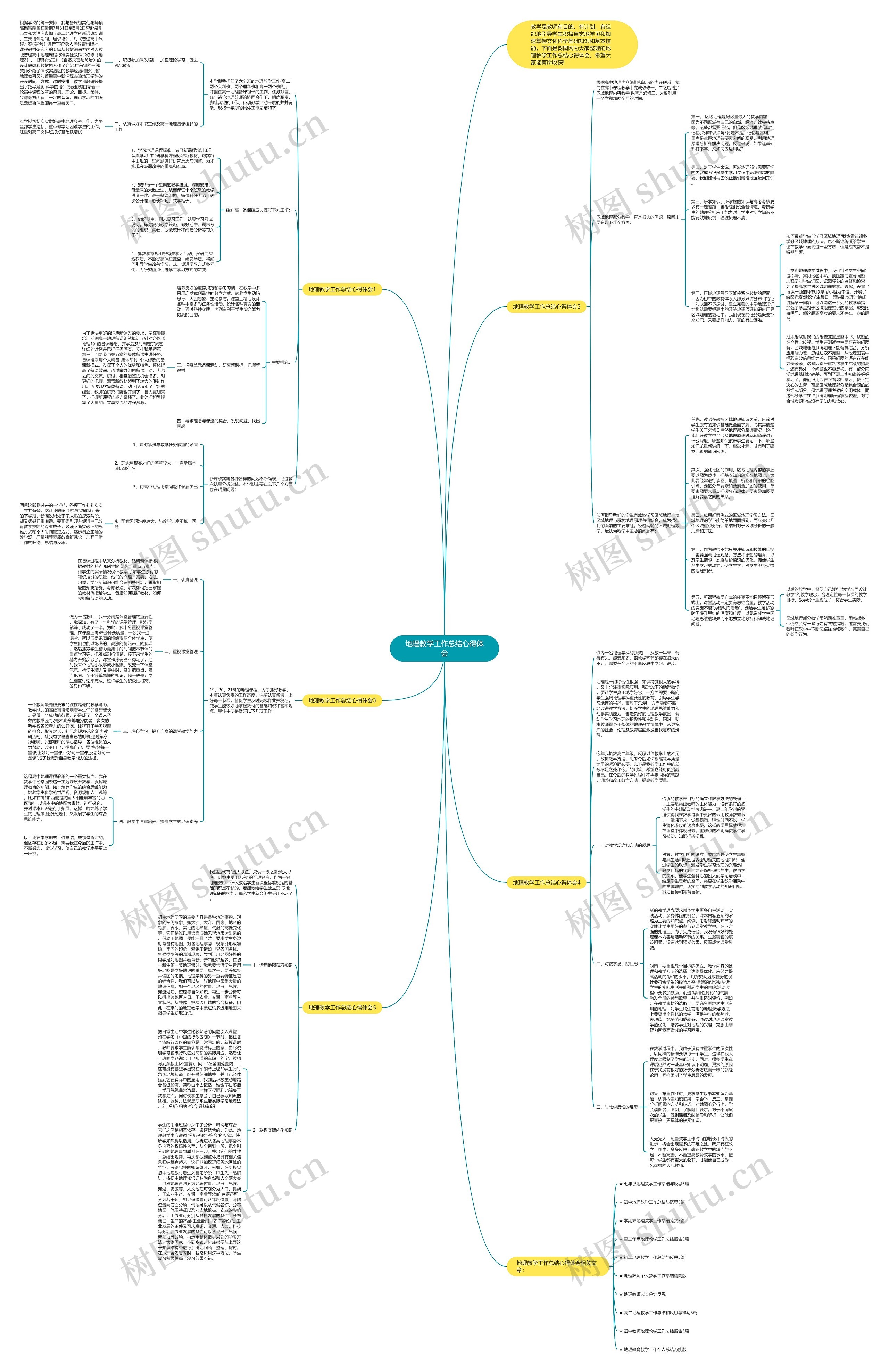 地理教学工作总结心得体会思维导图