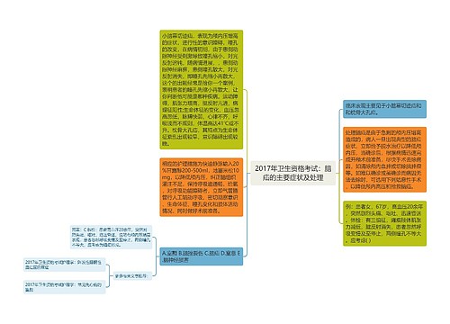 2017年卫生资格考试：脑疝的主要症状及处理