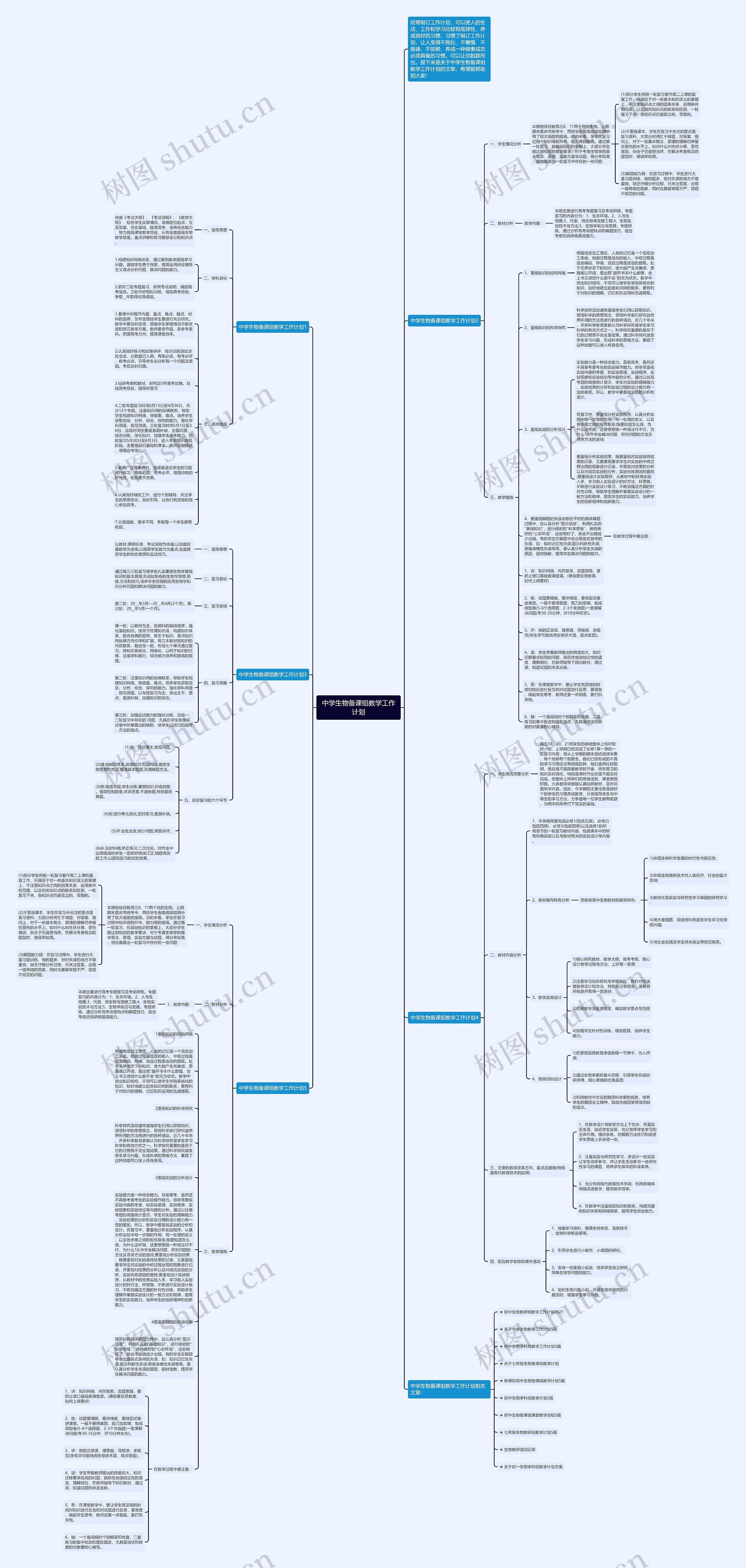 中学生物备课组教学工作计划思维导图