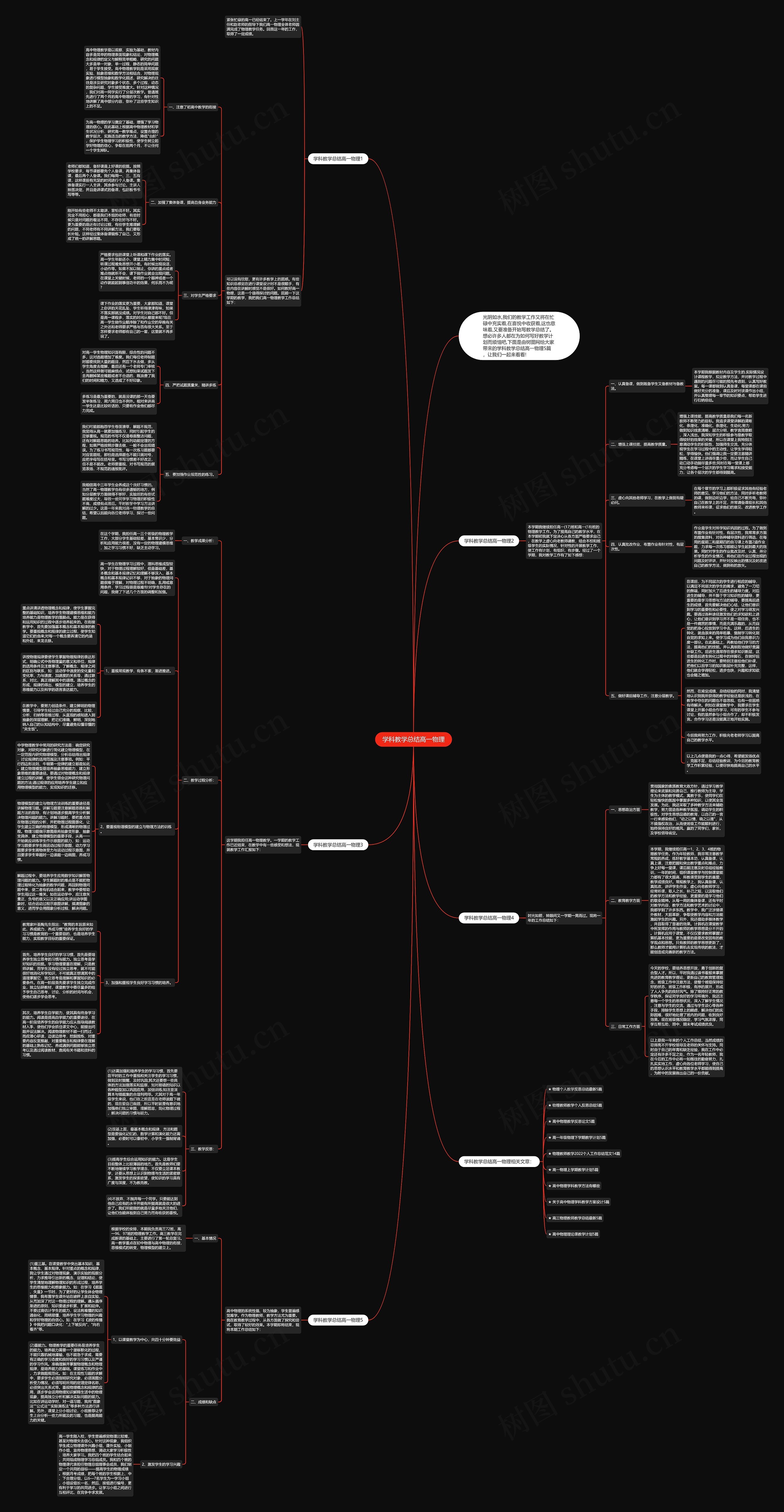 学科教学总结高一物理思维导图