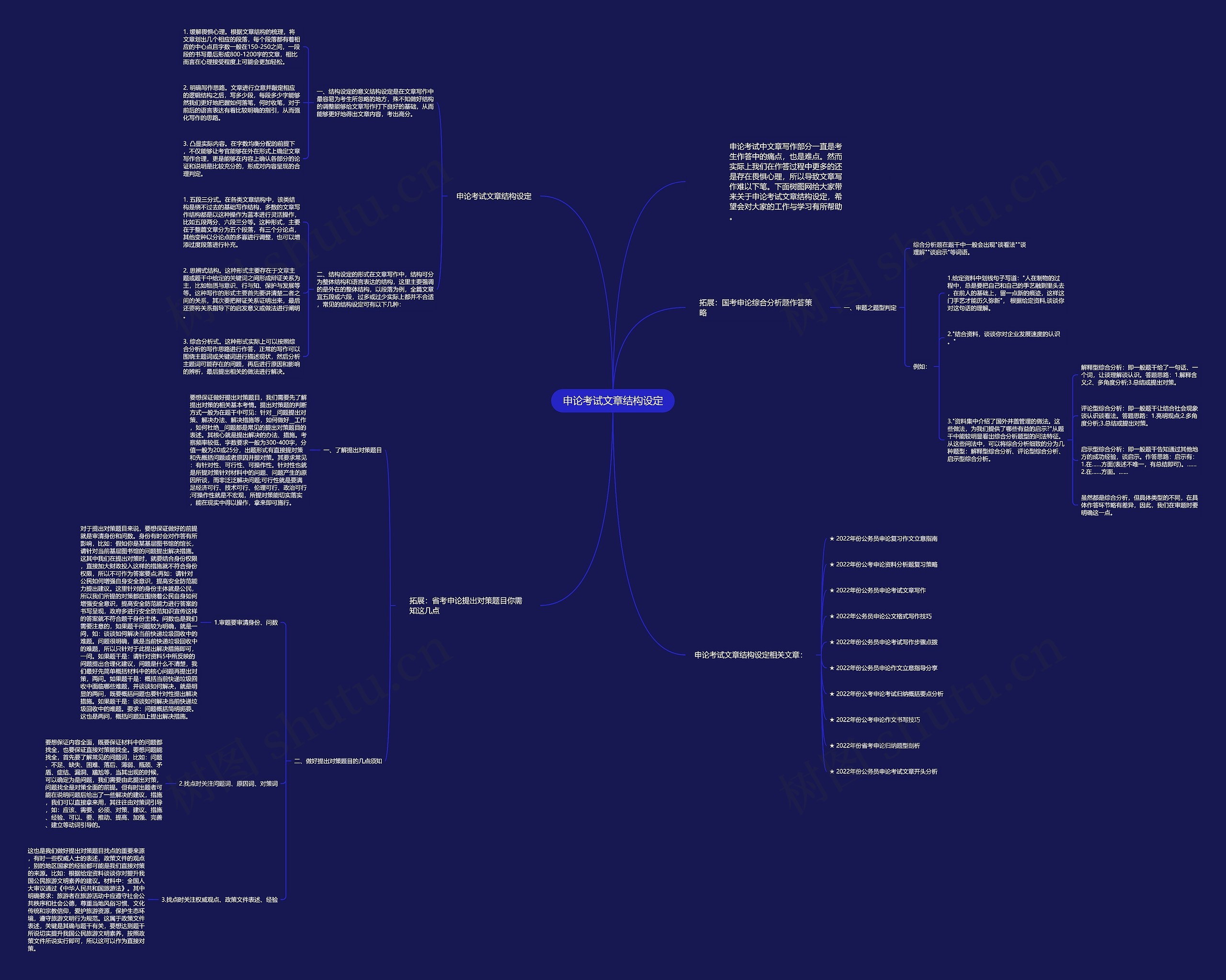 申论考试文章结构设定思维导图高清图 申论考试文章结构设定思维导图