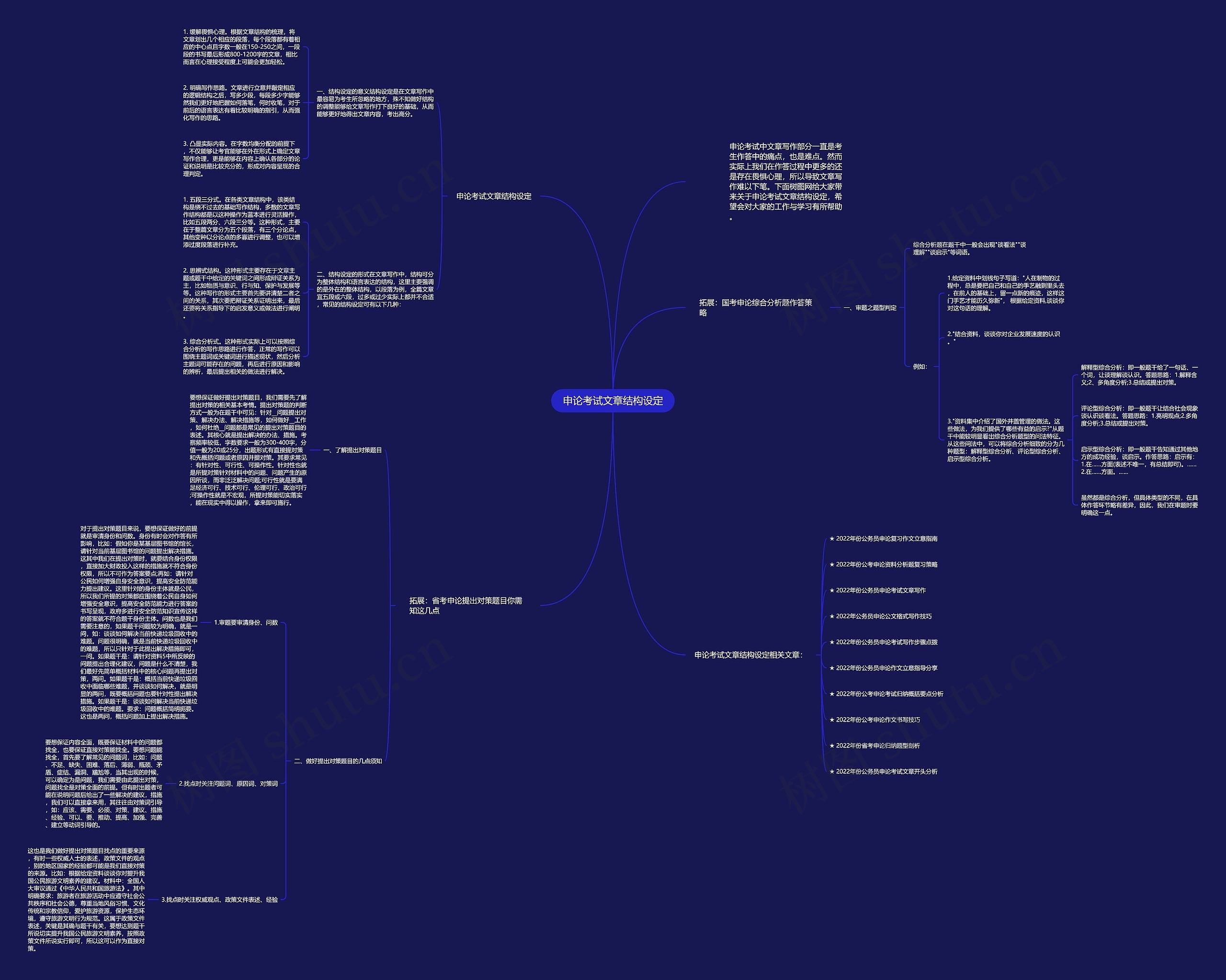 申论考试文章结构设定思维导图
