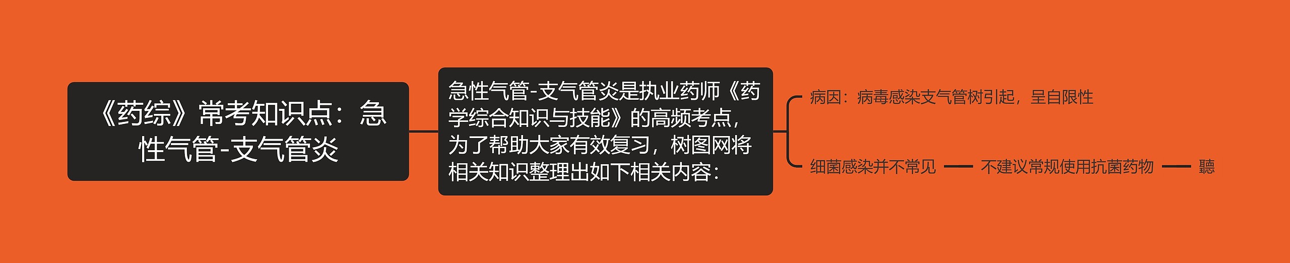 《药综》常考知识点：急性气管-支气管炎