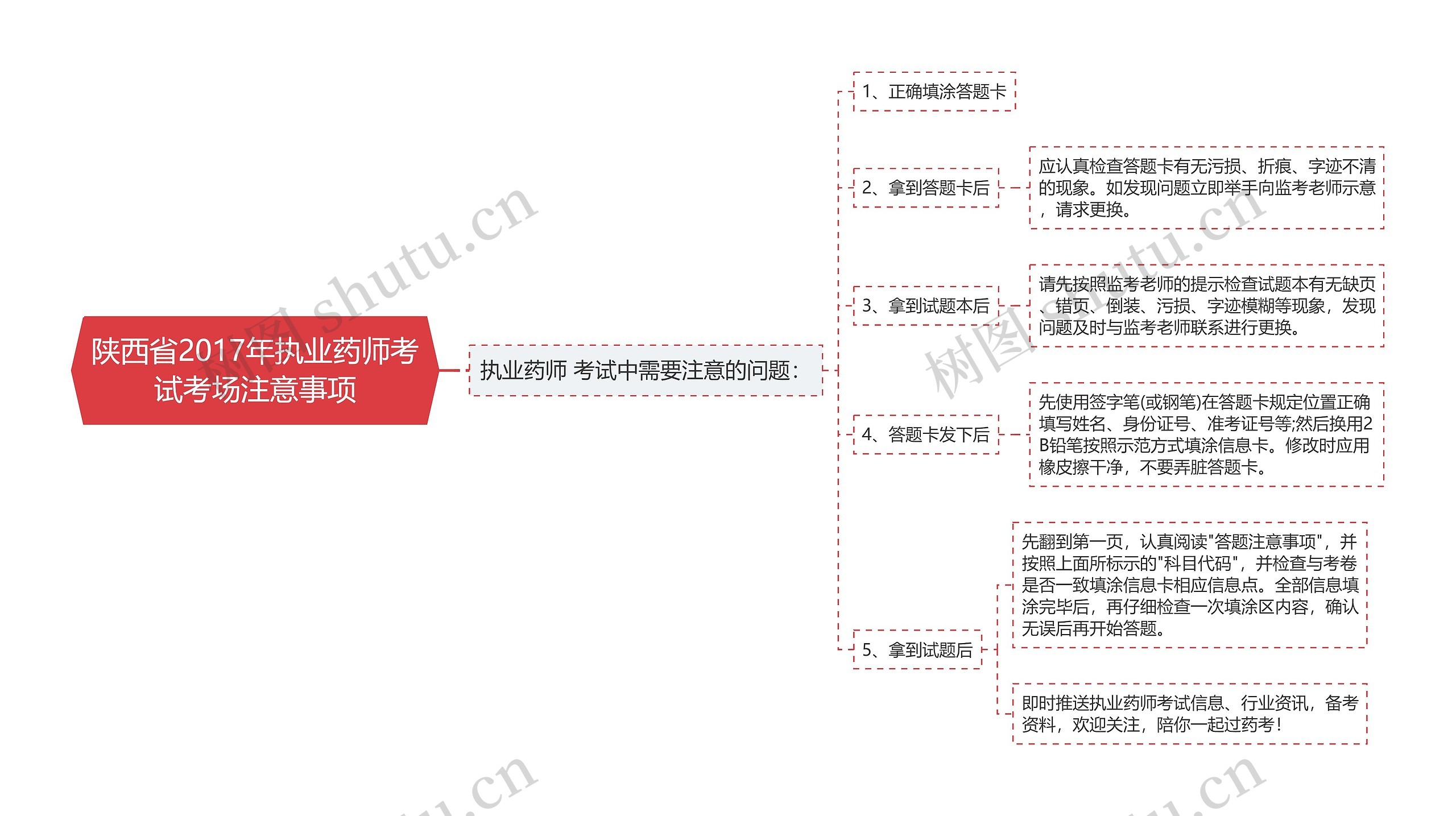 陕西省2017年执业药师考试考场注意事项