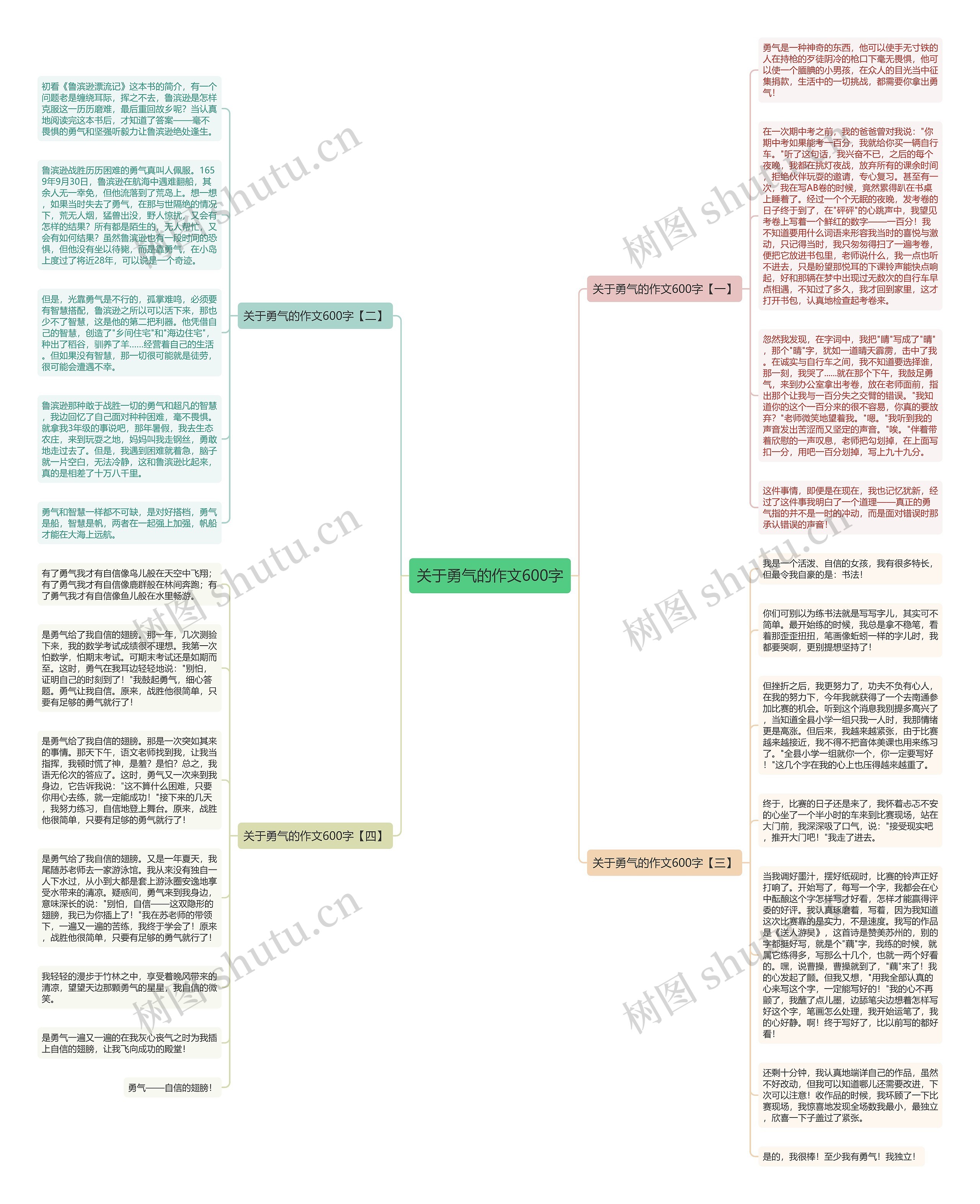 关于勇气的作文600字思维导图