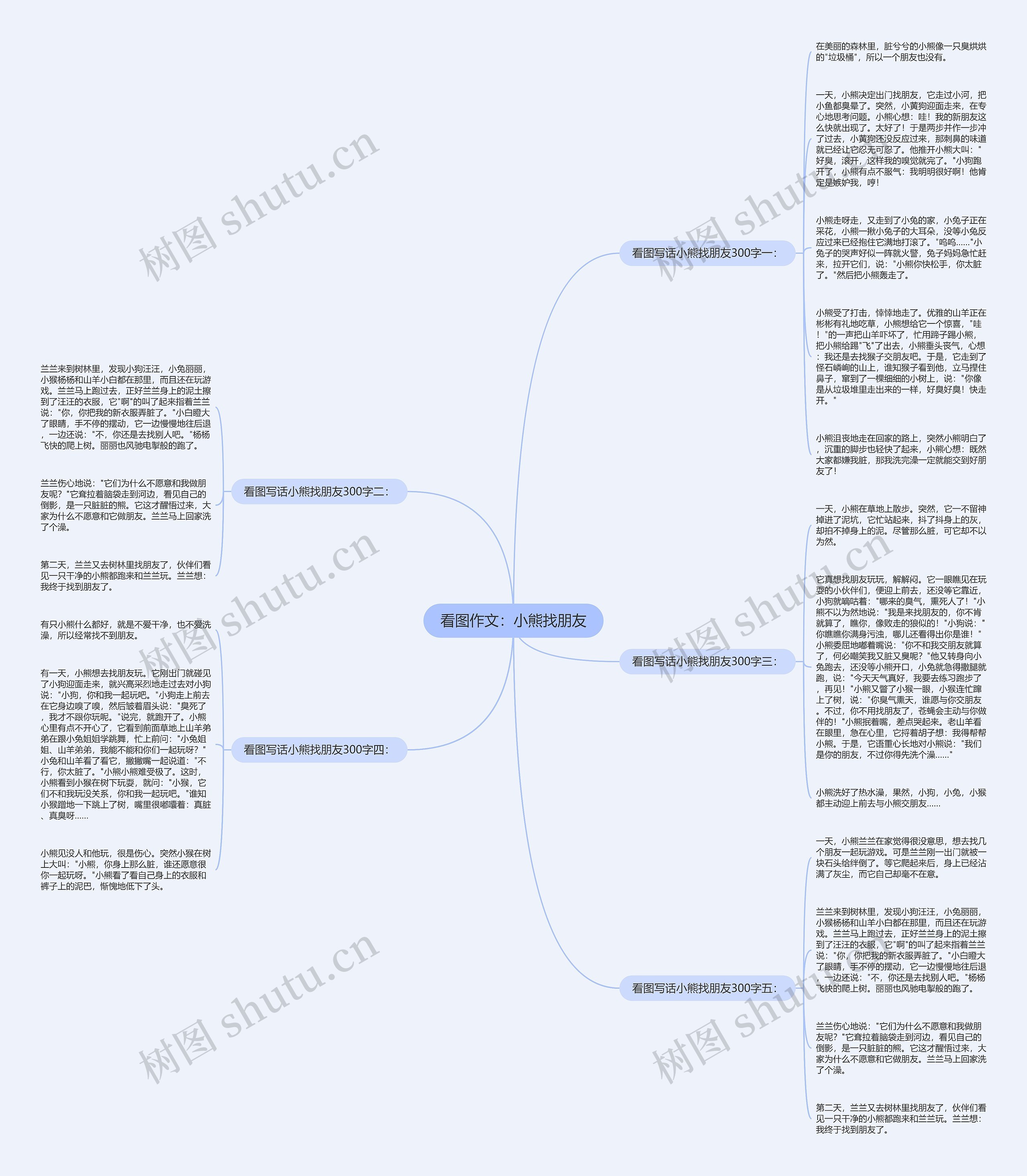 看图作文：小熊找朋友思维导图