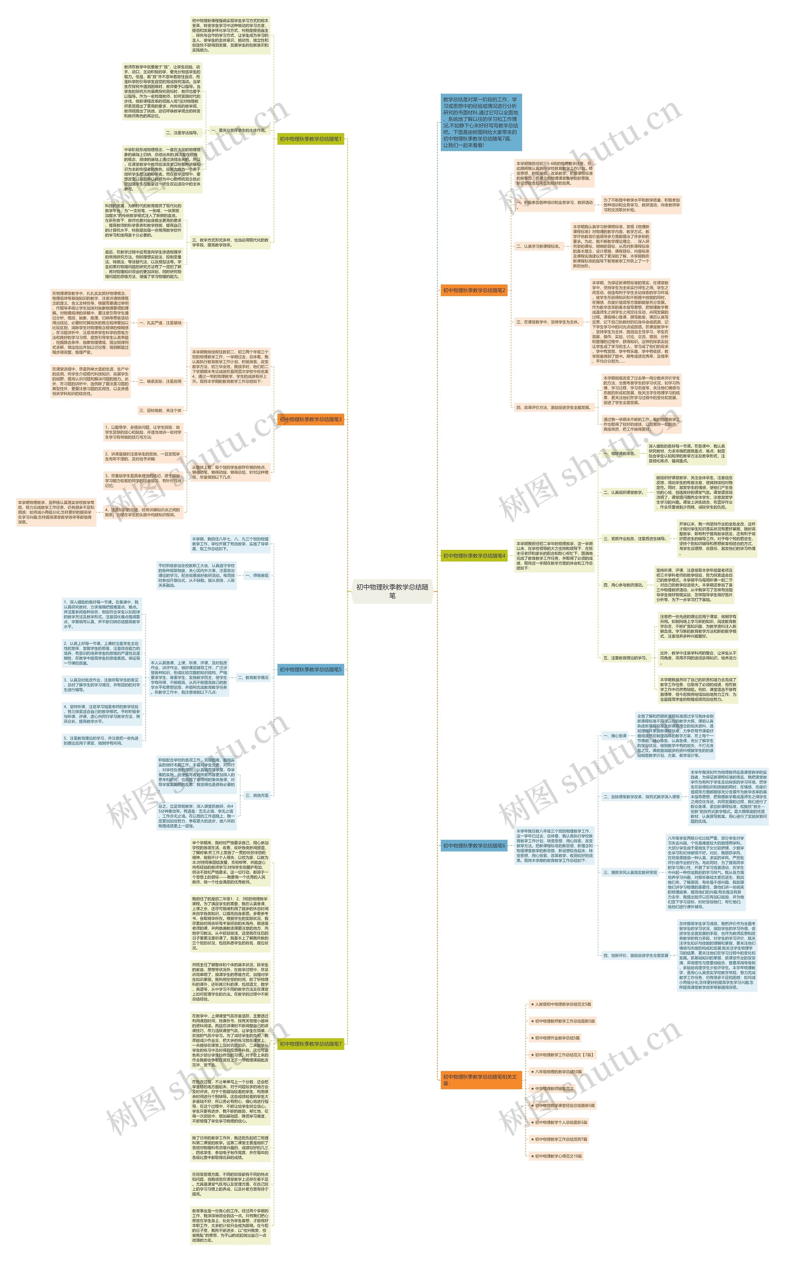 初中物理秋季教学总结随笔思维导图